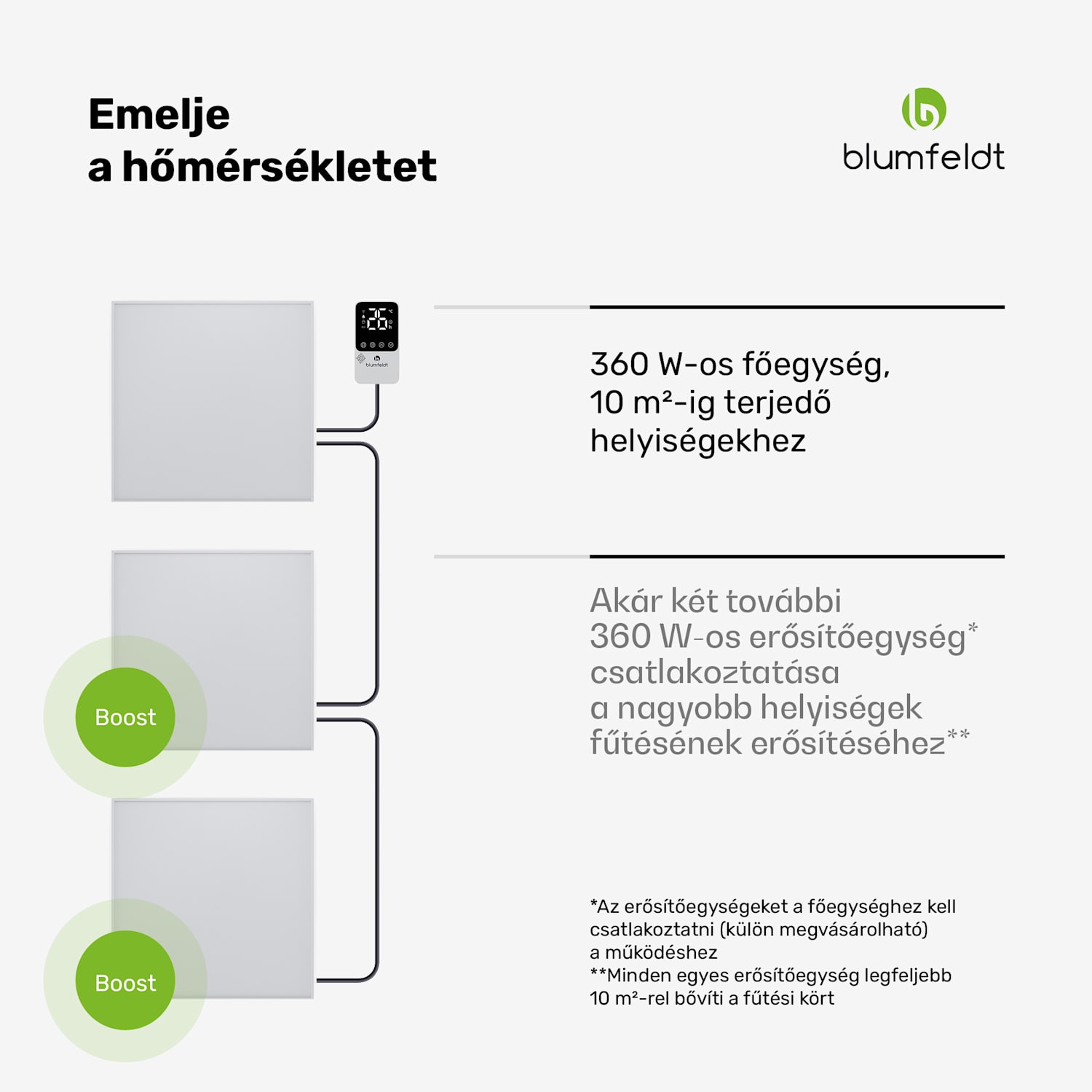 RadiantSmart IR Heater, Infravörös hősugárzó, Erősítő egység, IP44 60 x 60 cm | 360 W | Kiterjesztés