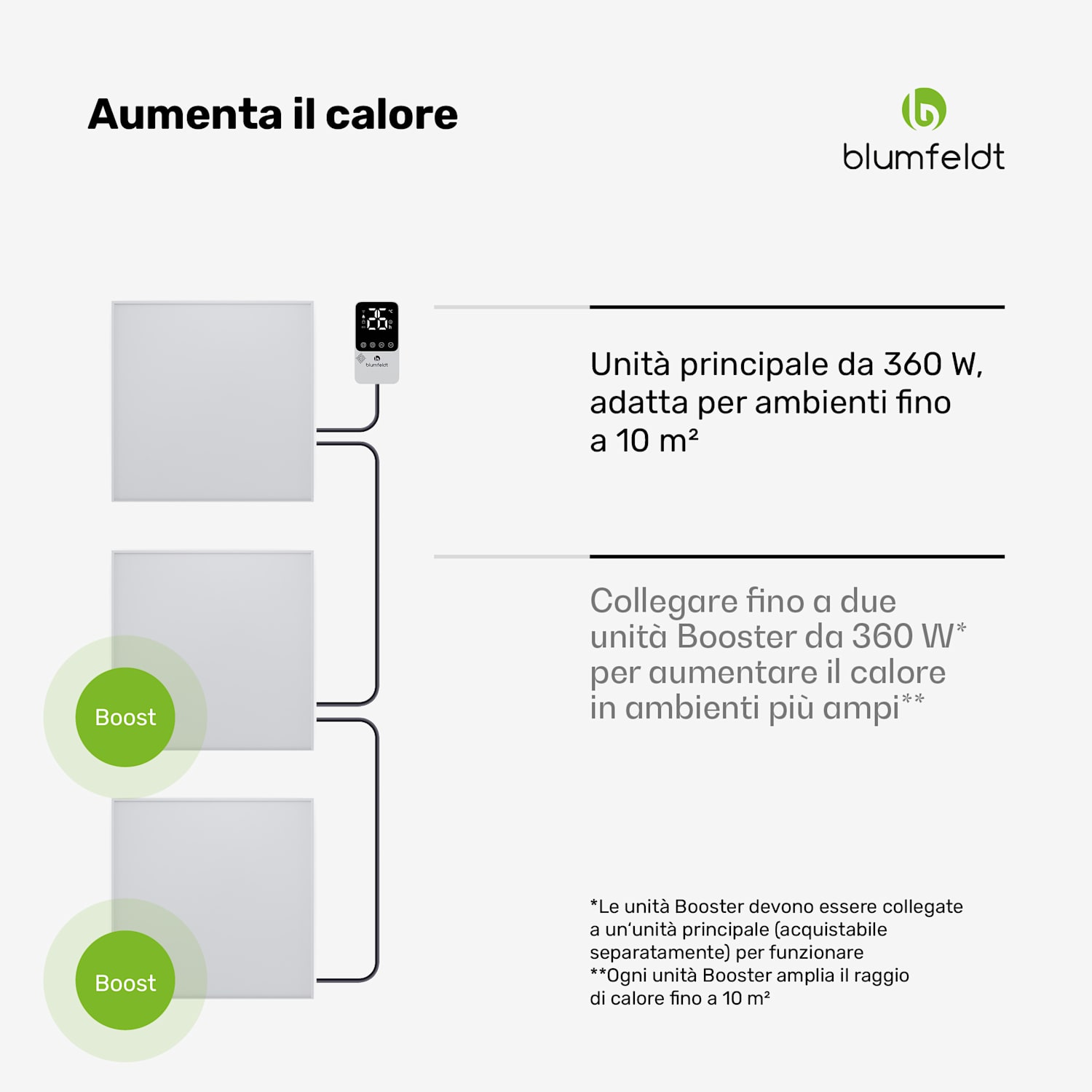 RadiantSmart IR Heater | Stufa a infrarossi | Unità di estensione | IP44 60 x 60 cm | 360 W | Estensione