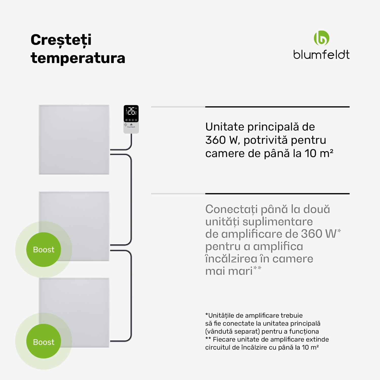 RadiantSmart IR Heater, Încălzitor cu infraroșu, Unitate de amplificare, IP44 60 x 60 cm | 360 W | Extensie