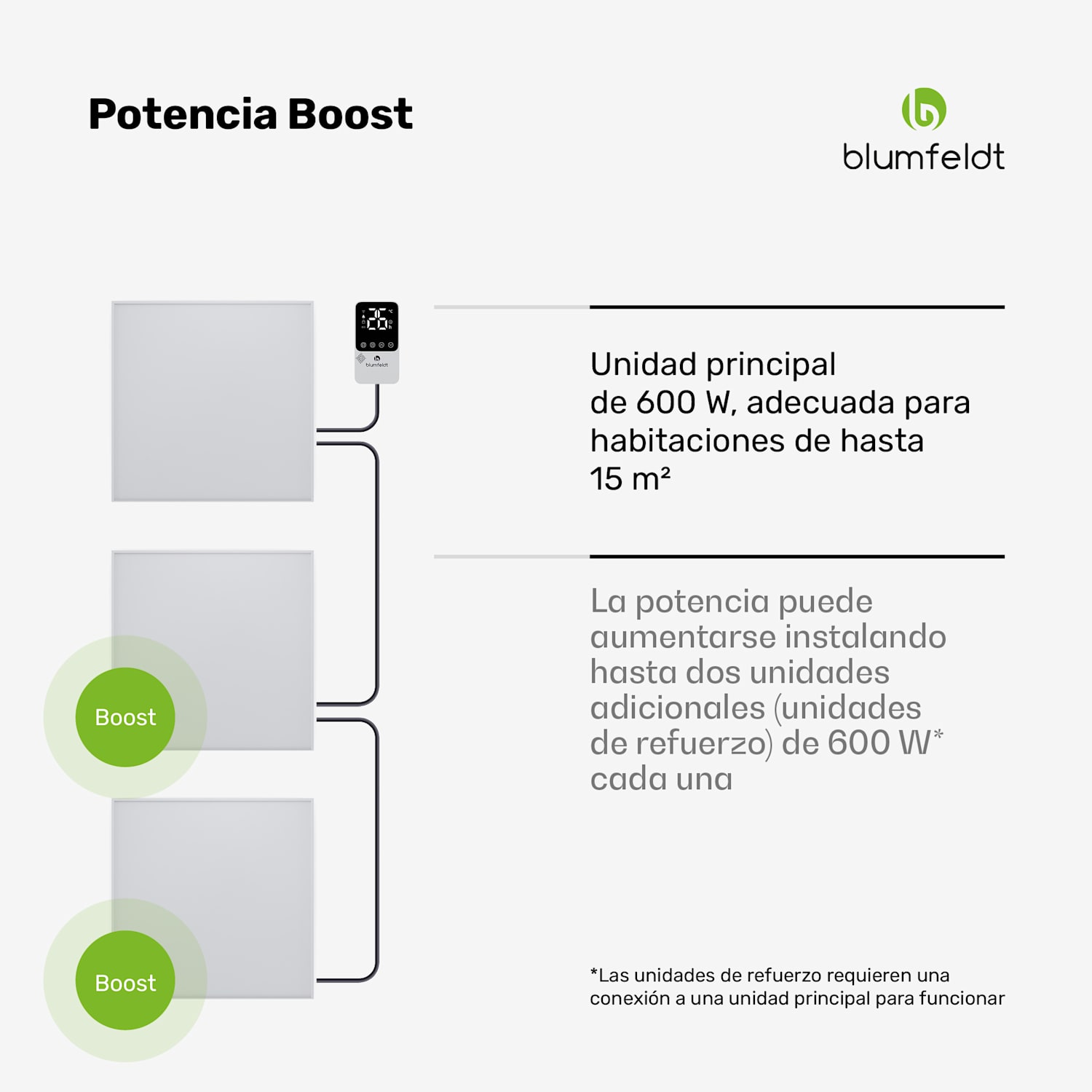 RadiantSmart IR Calentador | Calentador Infrarrojo | Termostato Externo | 600 W | Eficiencia Energética 100 x 60 cm | 600 W | Principal