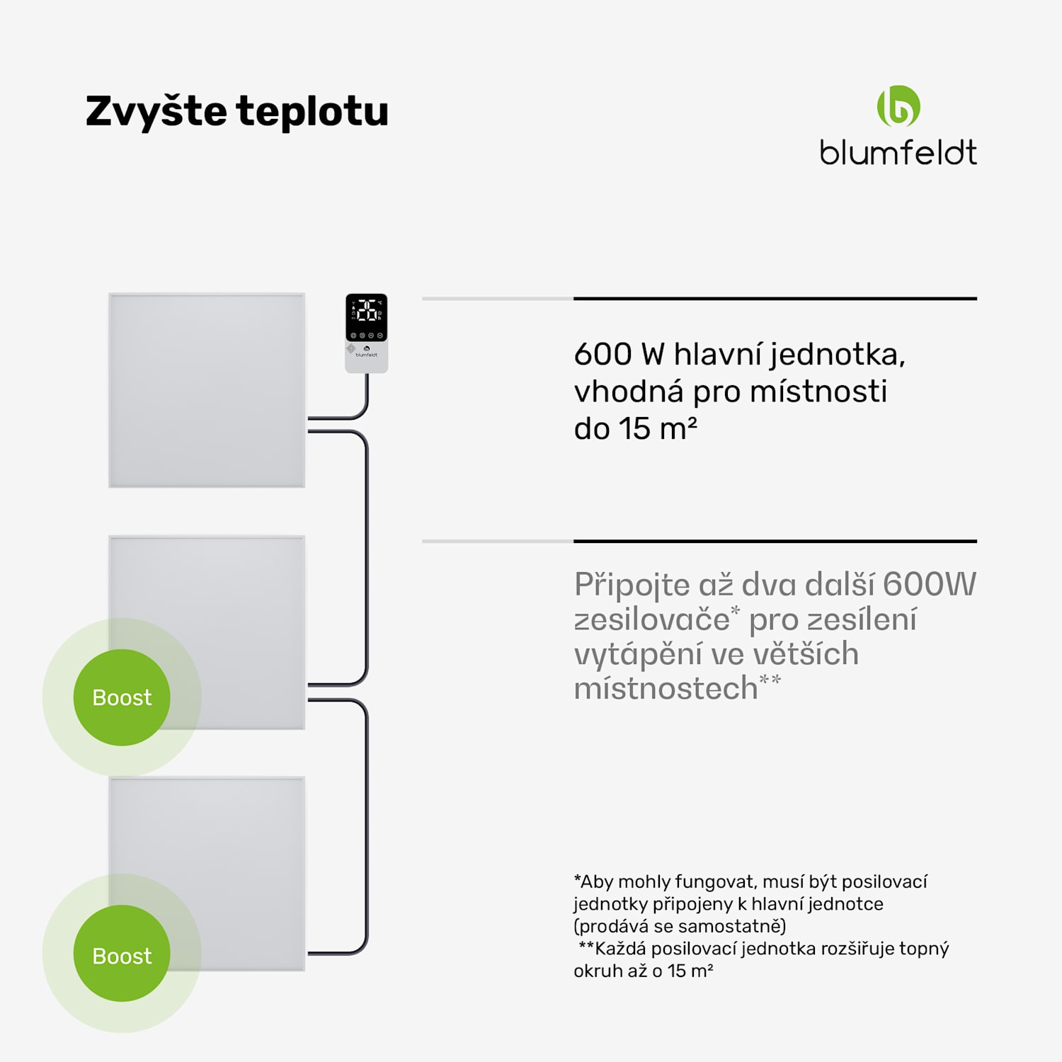 RadiantSmart IR Heater, Infračervený ohřívač, Posilovací jednotka, IP44 100 x 60 cm | 600 W | Rozšíření