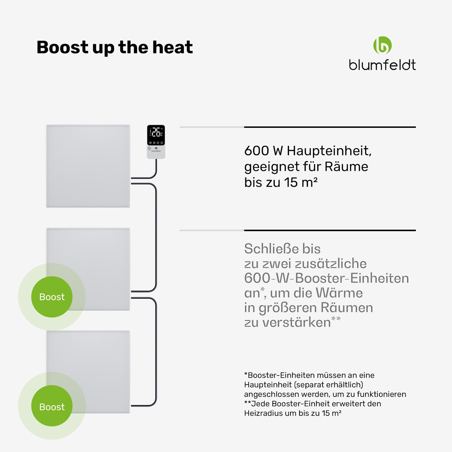 RadiantSmart IR Heater | Infrarotheizung | Erweiterungseinheit | IP44 100 x 60 cm | 600 W | Erweiterung