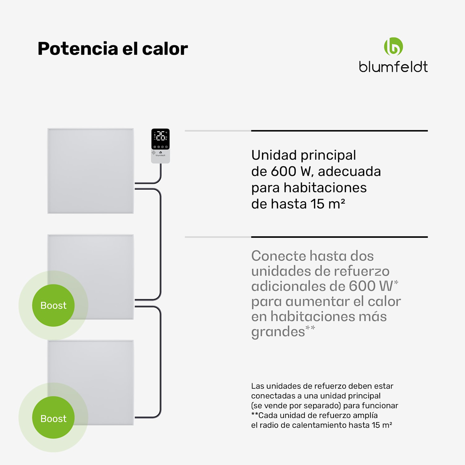 RadiantSmart IR Calentador | Calentador Infrarrojo | Unidad de Extensión | IP44 100 x 60 cm | 600 W | Extensión