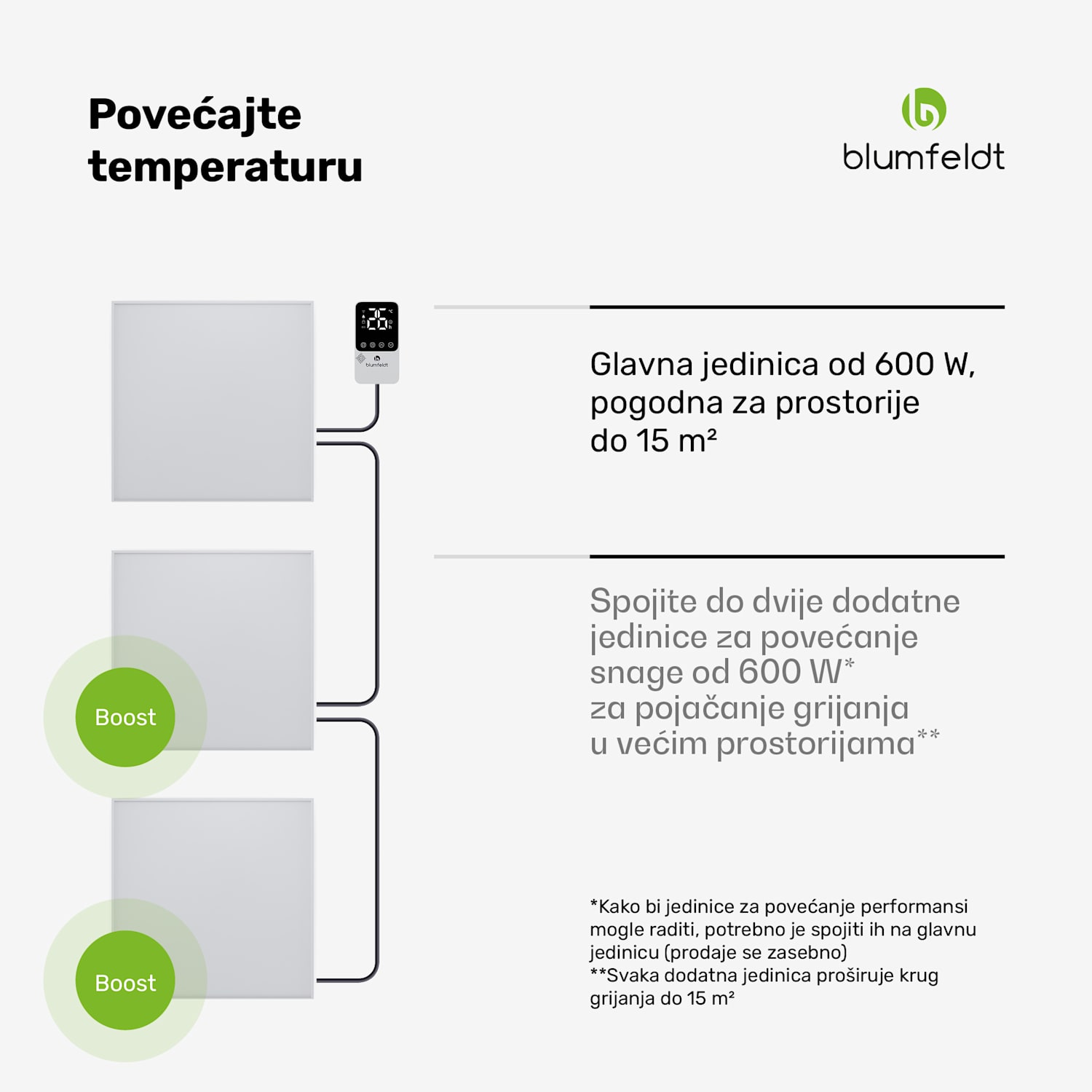RadiantSmart IR Heater, Infracrvena grijalica, Booster jedinica, IP44 100 x 60 cm | 600 W | Produžetak