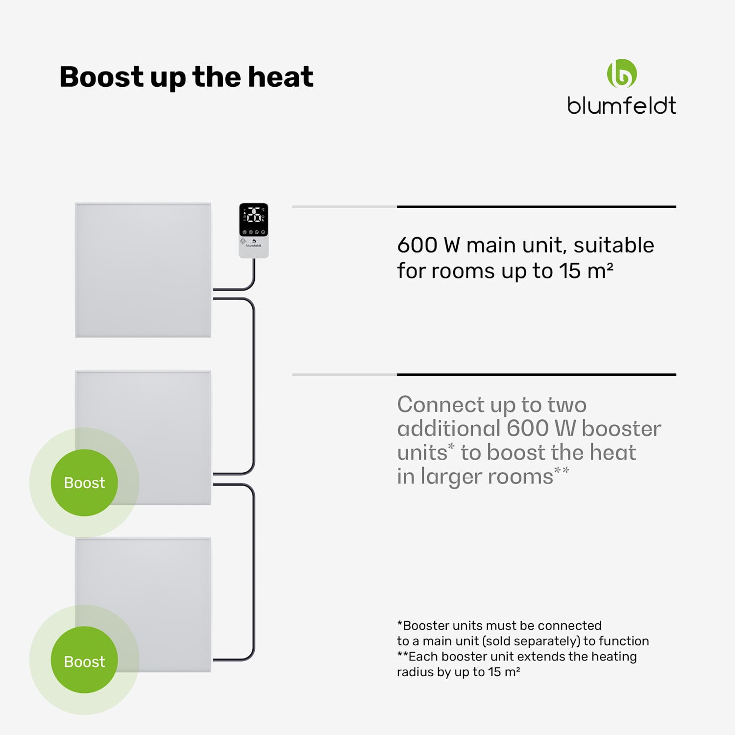 RadiantSmart IR | aquecedor de infravermelhos | unidade de extensão | IP44 100 x 60 cm | 600 W | Extensão