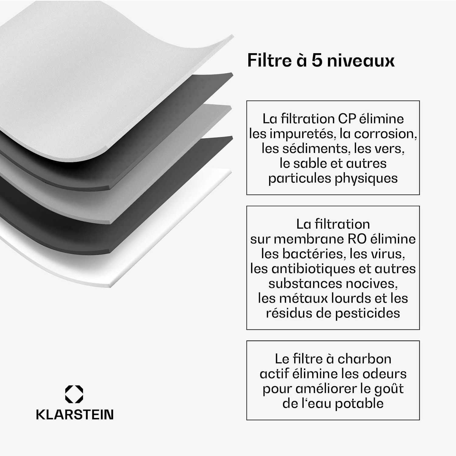 VitalPour vervangend filter 75G | verwijdert 99,99% | CF + PPC + RO-membraan 