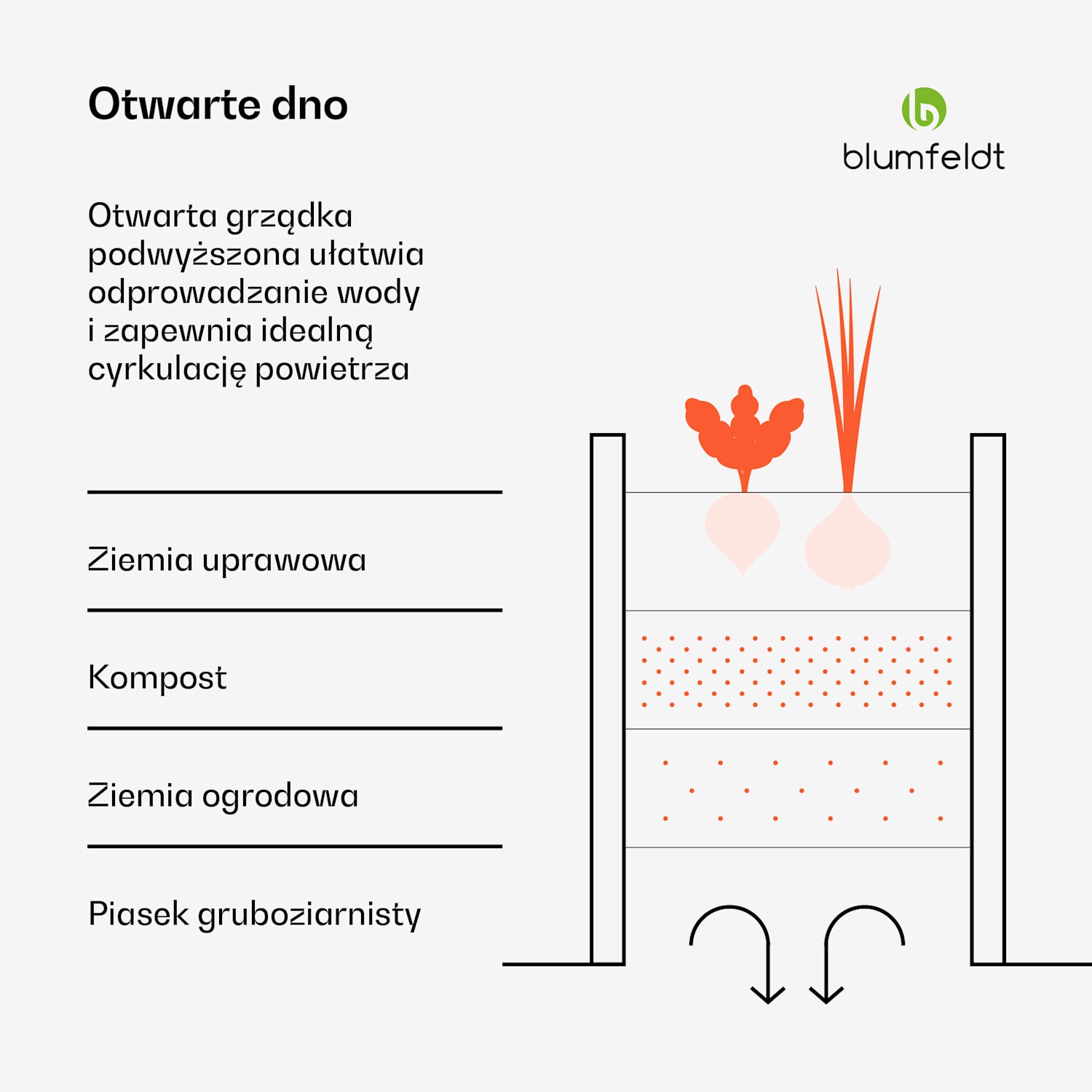 High Grow Straight grządka podwyższona, 600 l, ergonomiczna, odporna na warunki atmosferyczne, otwarte dno 100 x 100 x 60 cm | Zielony