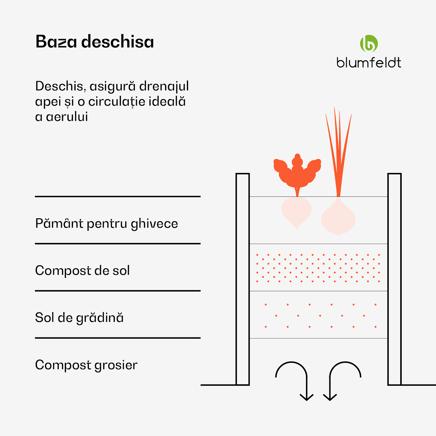 High Grow Straight ghiveci, 1200 L, Ergonomic, Rezistent la intemperii, Bază deschisă 200 x 100 x 60 cm | Verde
