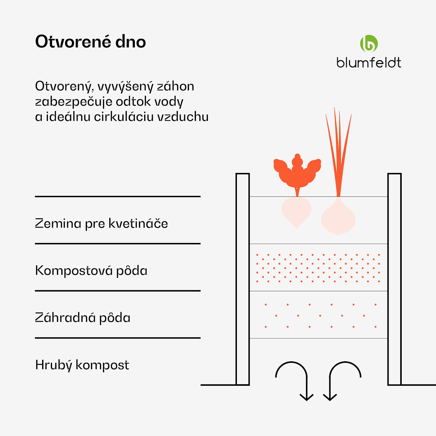 High Grow Straight vyvýšený záhon, 1200 L, Ergonomický, Odolný voči poveternostným vplyvom, Otvorená základňa 200 x 100 x 60 cm | Zelená