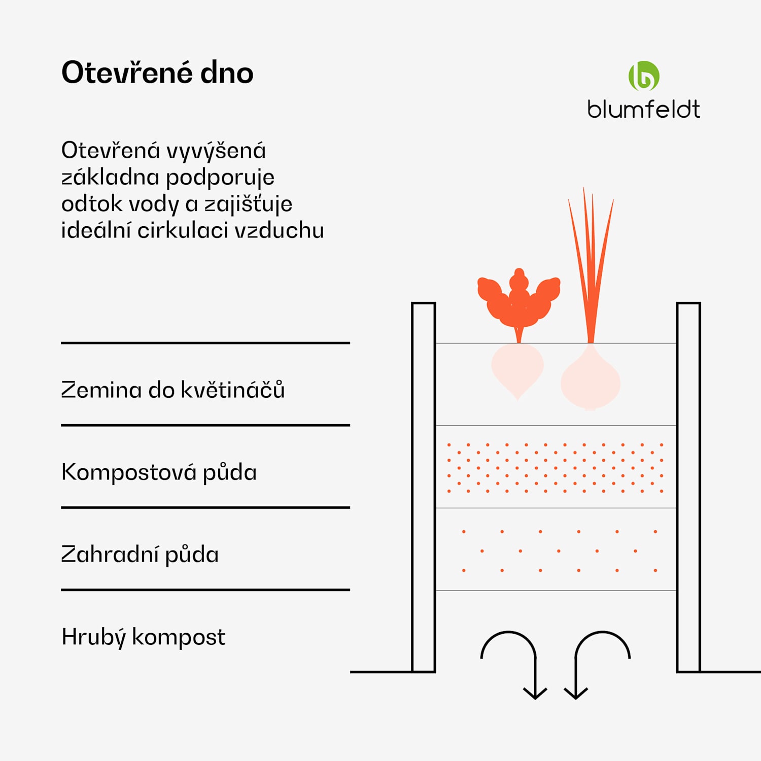 Vyvýšený záhon High Grow Straight, 1800 l, Ergonomické, Odolné vůči povětrnostním vlivům, Otevřená základna 200 x 100 x 90 cm | Zelená