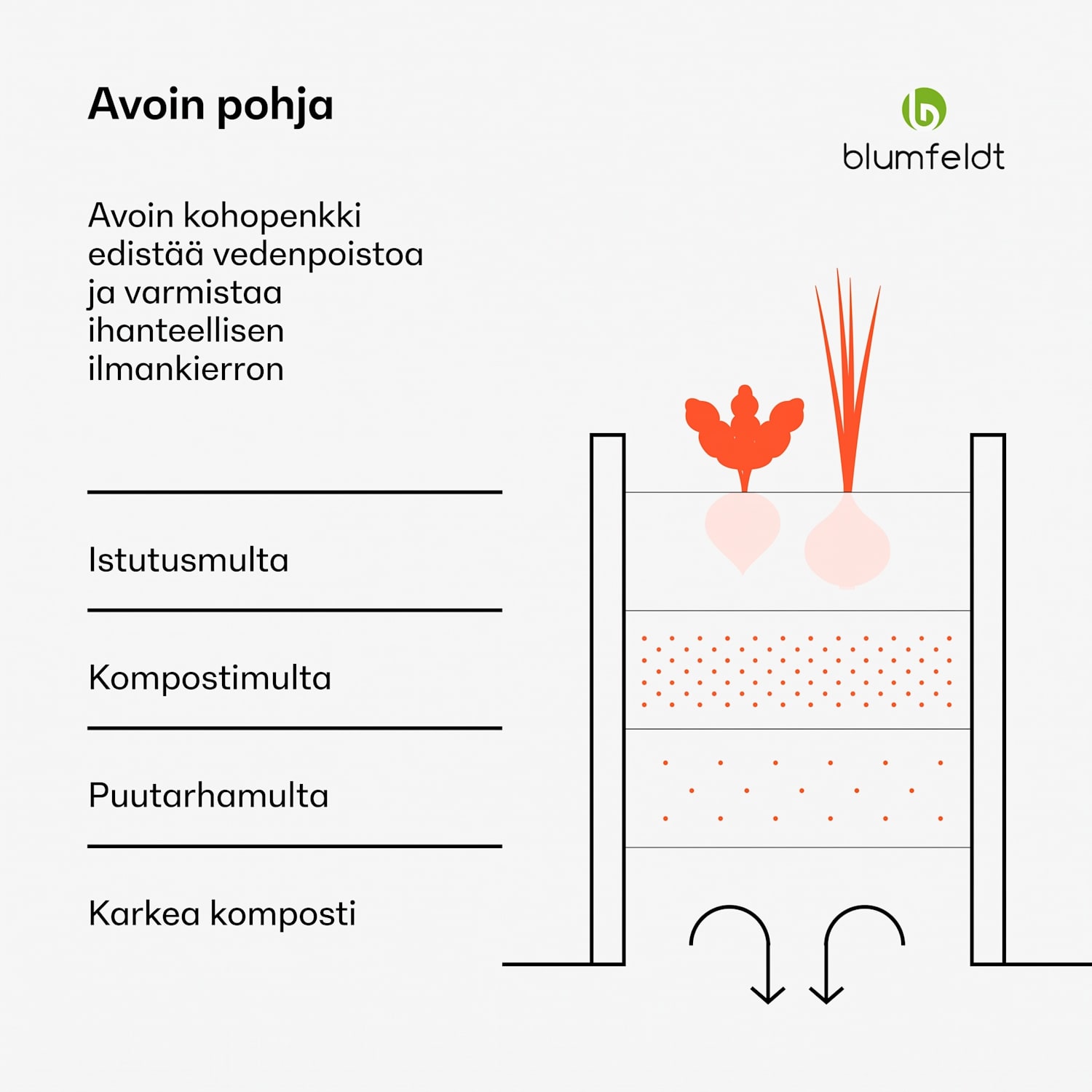 High Grow Straight -kohopenkki | 1800 l | ergonominen | säänkestävä | avoin pohjarakenne 200 x 100 x 90 cm | Vihreä