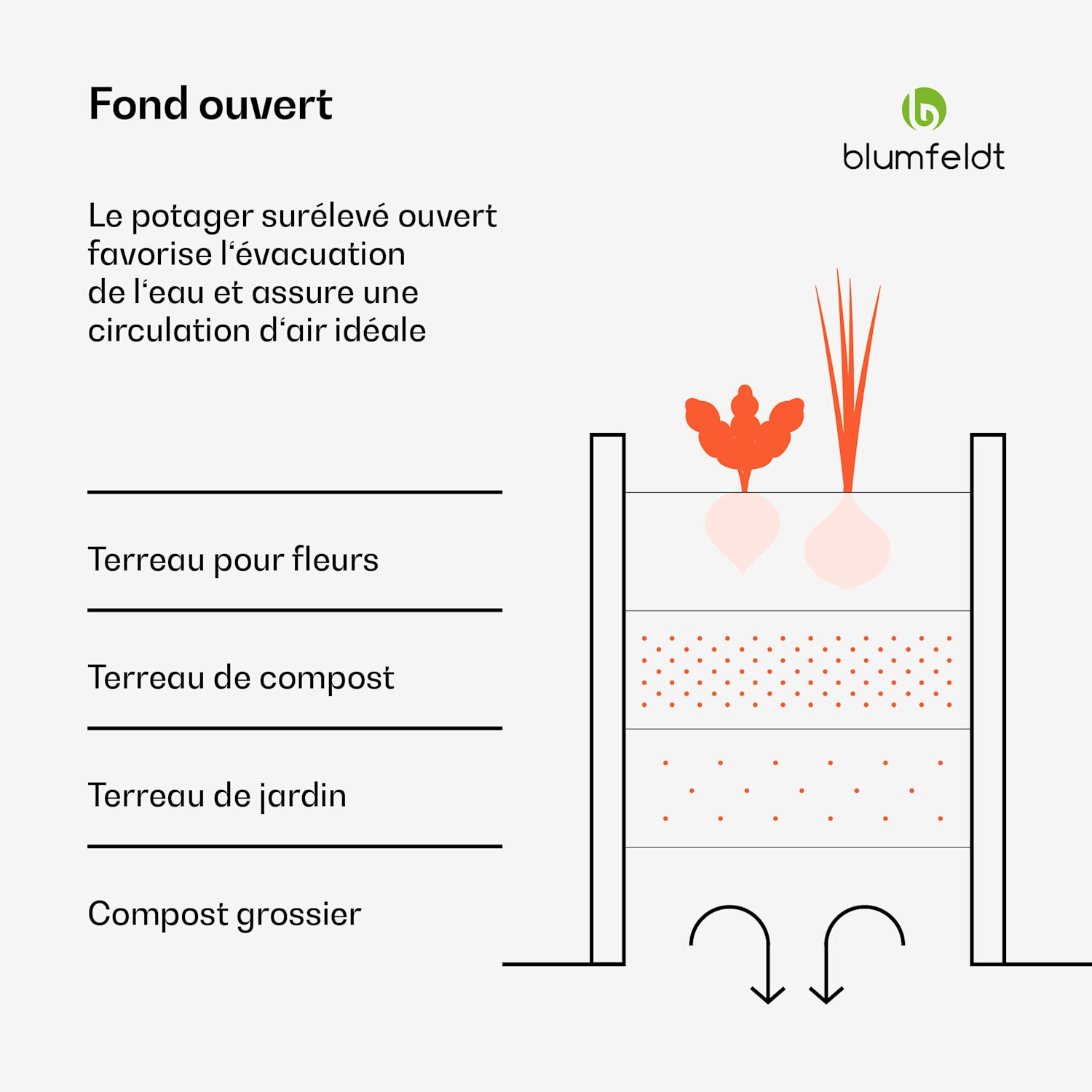 High Grow Straight Potager surélevé | 1440 L | Ergonomique | Résistant aux intempéries | Structure de fond ouverte 240 x 100 x 60 cm | Argent
