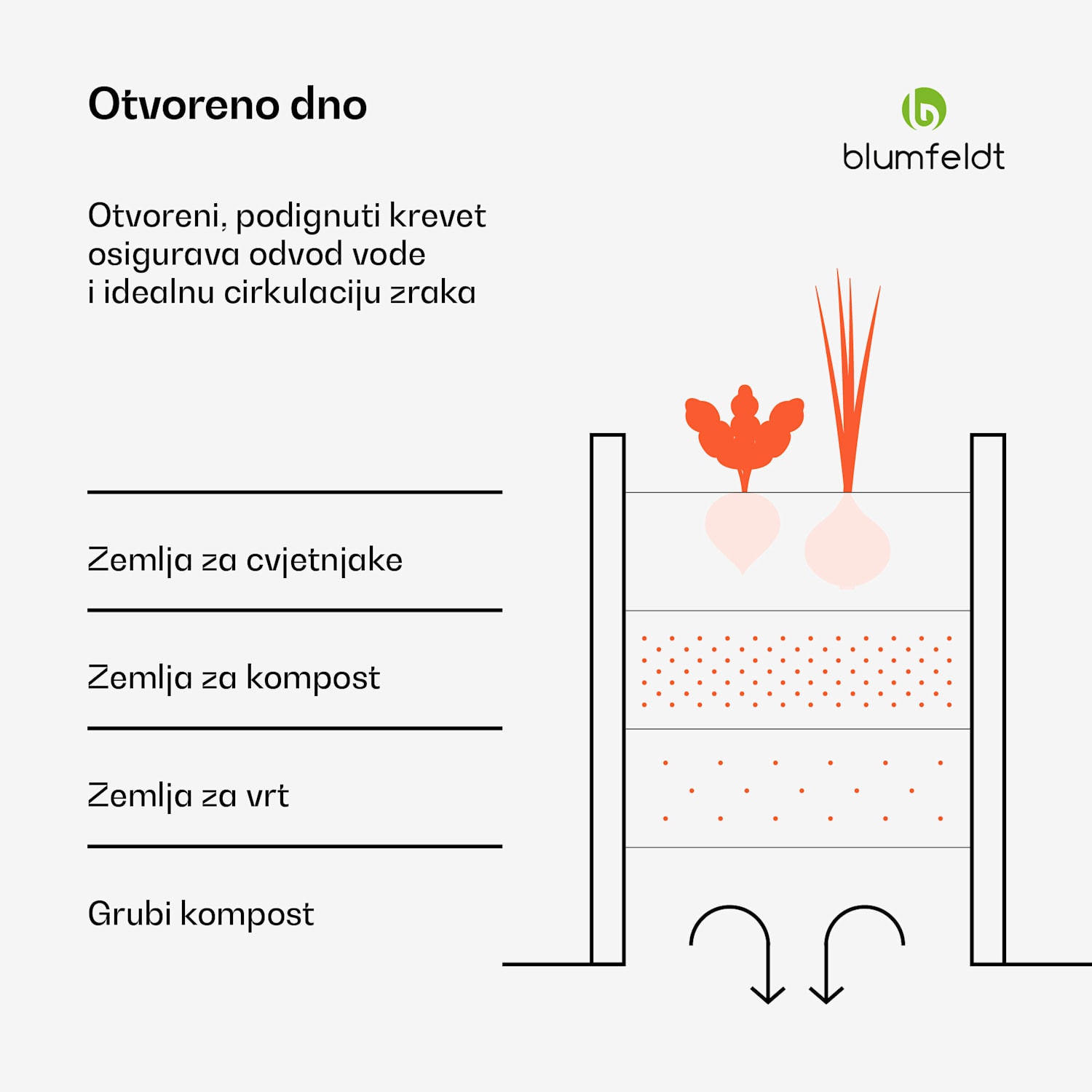 High Grow Ravni podignuti krevet, 1440 L, Ergonomski, Otporan na vremenske uvjete, Otvorena baza 240 x 100 x 60 cm | Srebro