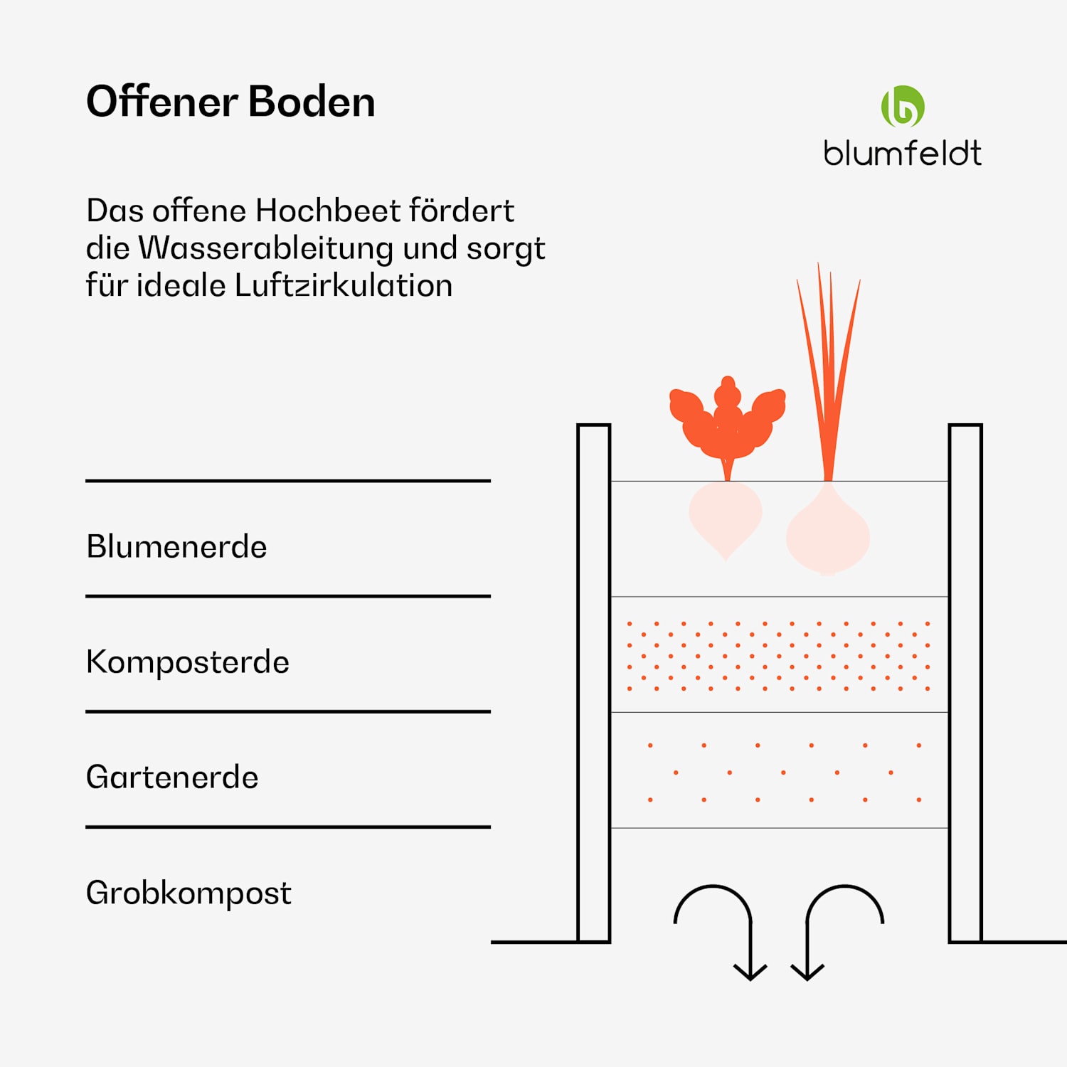 High Grow Straight Hochbeet | 1.440 L | Ergonomisch | Wetterfest | offene Bodenstruktur 240 x 100 x 60 cm | Anthrazit