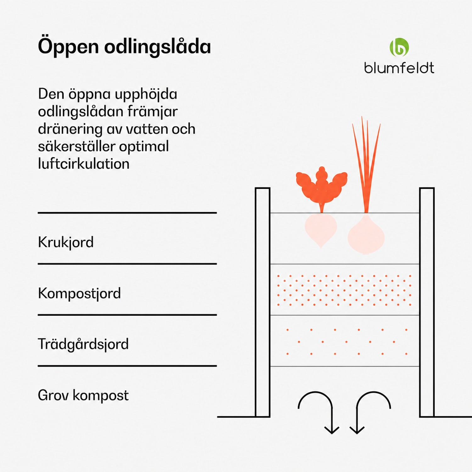 High Grow Straight pallkrage | 1440 L | Ergonomisk | Vädertålig | Öppen bottenstruktur 240 x 100 x 60 cm | Antracit