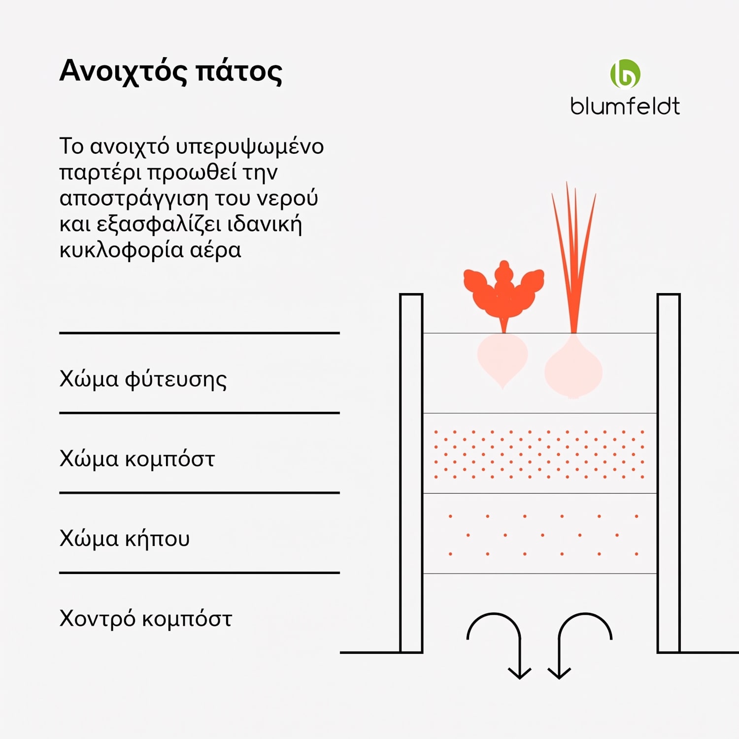 Rondabox 160x80x80 cm Υπερυψωμένο Παρτέρι Όψη Ξύλου 160 x 80 x 80 cm | Wood Look