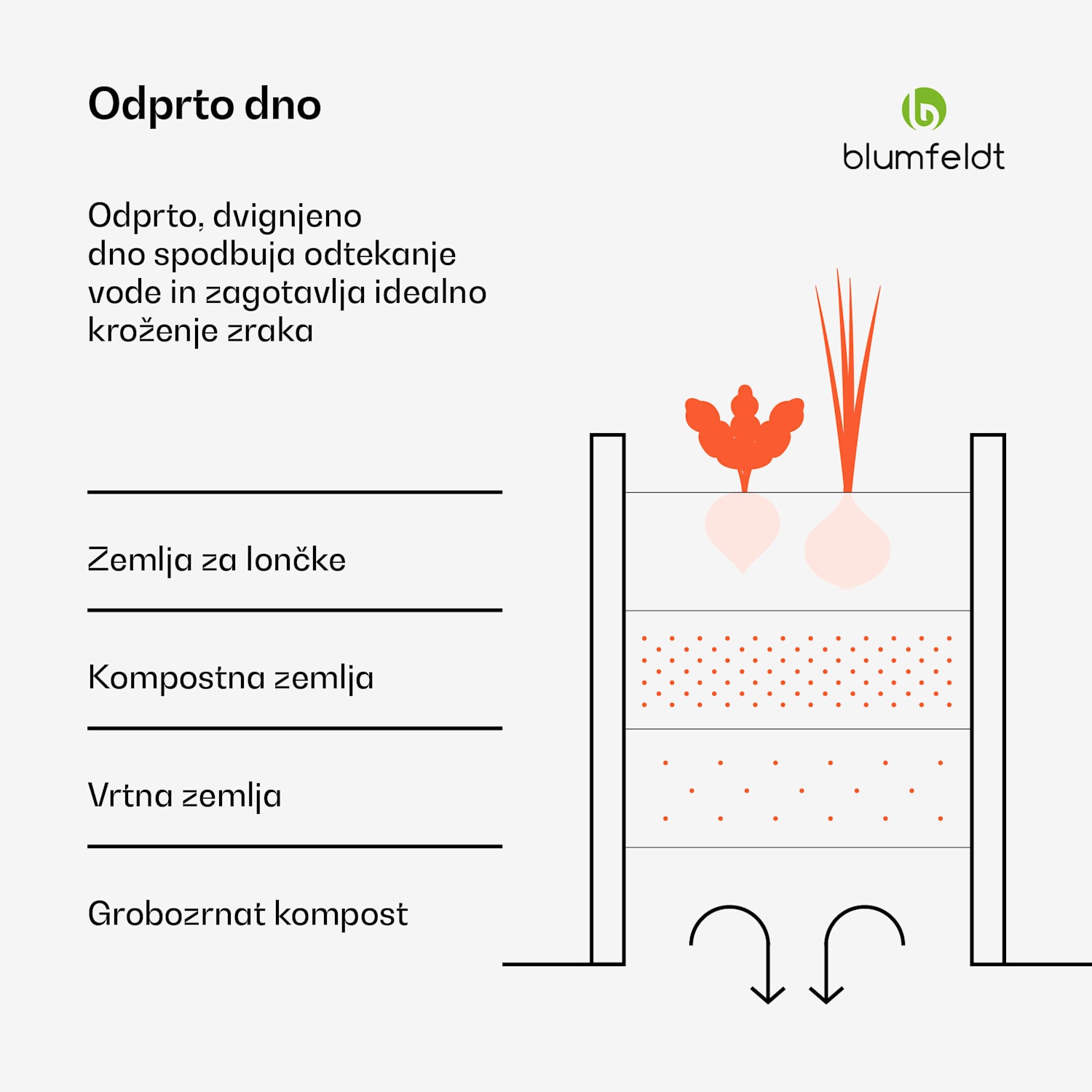 High Grow dvignjena gredica, 913 L, Ergonomska, Odporna na vremenske vplive, Ovalna 160 x 80 x 80 cm | Videz lesa