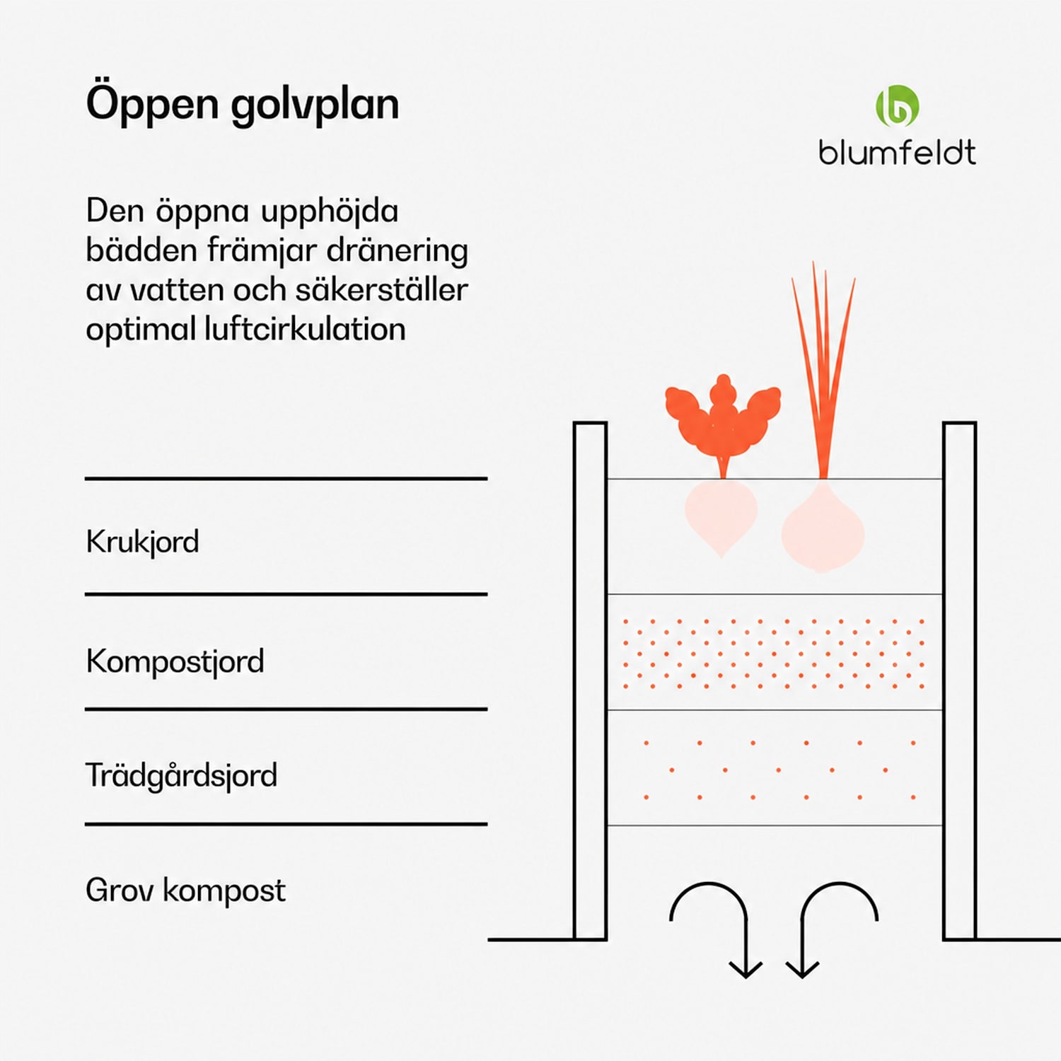 High Grow Straight pallkrage | 432 L | Ergonomisk | Vädertålig | Öppen bottenstruktur 120 x 60 x 60 cm | Trälook