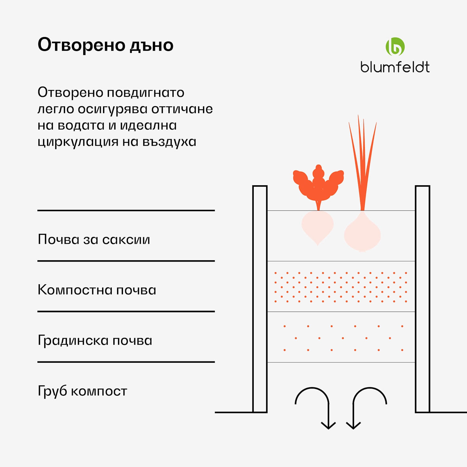 High Grow Straight повдигната леха, 972 литра, Ергономична, Устойчива на атмосферните условия, Отворена основа 