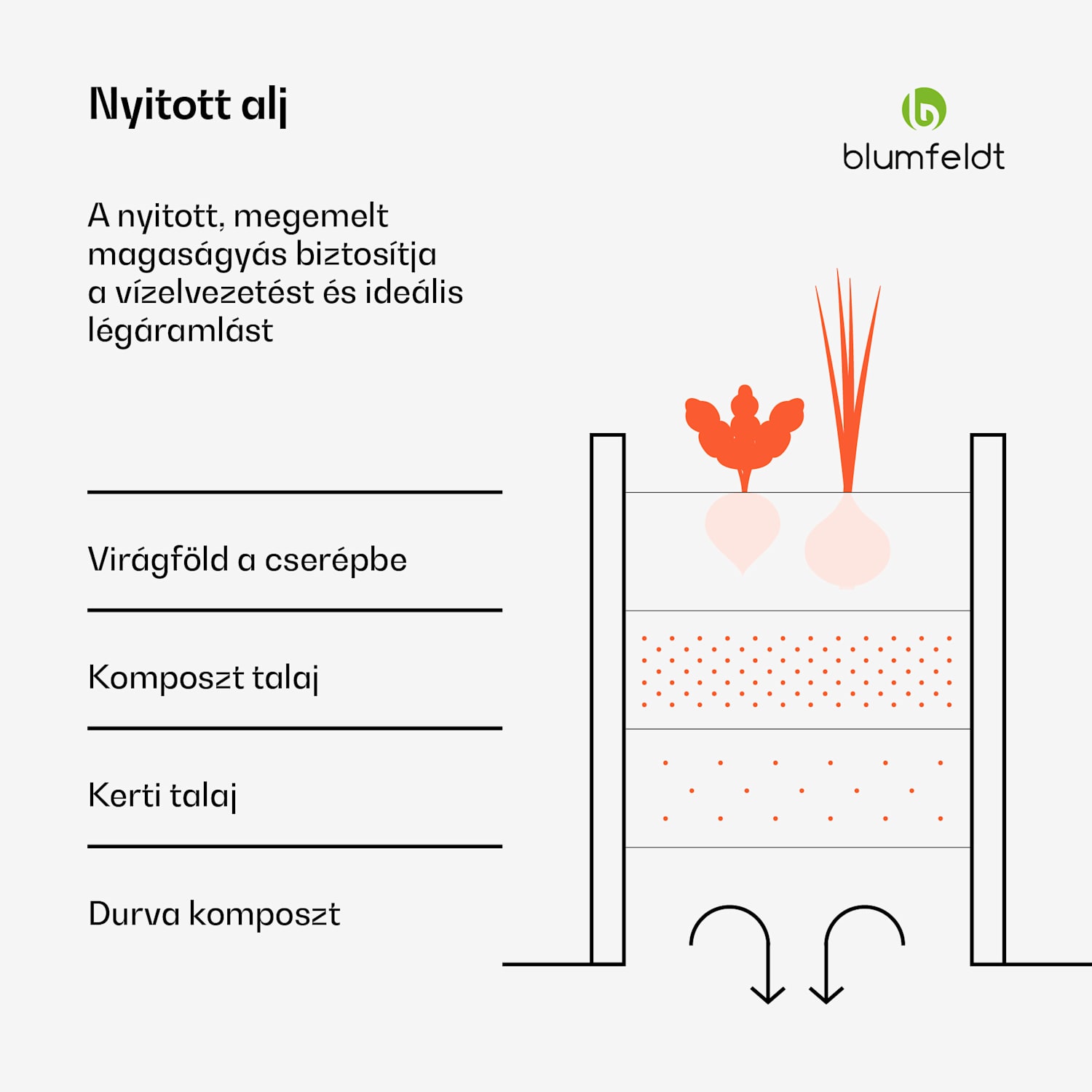 High Grow Straight magaságyás, 972 L, Ergonomikus, Időjárásálló, Nyitott alap 