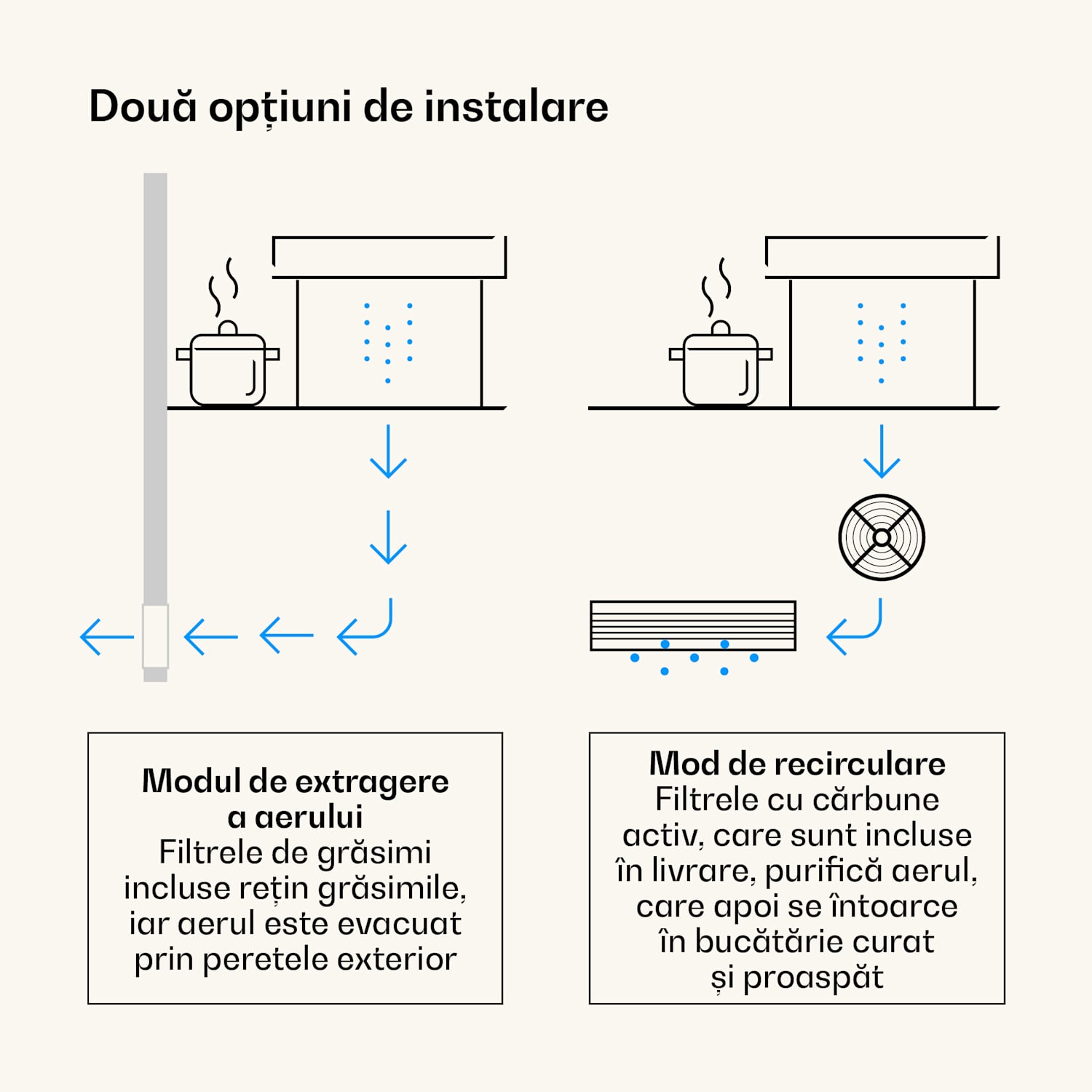 Victoria Downdraft hotă | 90 cm | A++ | 3 nivele | până la 713,8 m³/h | 120 W. 90 cm | Negru