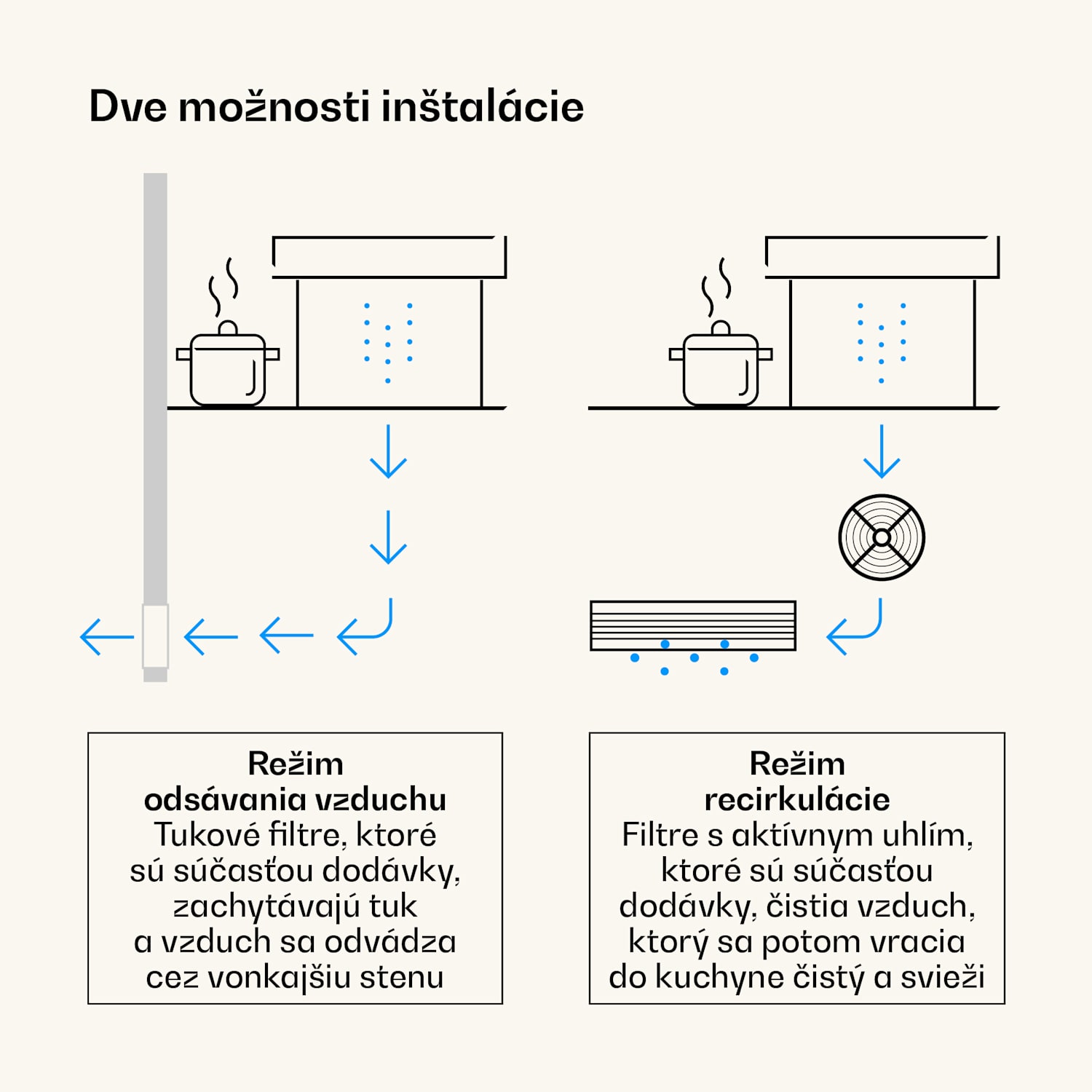 Victoria Downdraft digestor | 90 cm | A++ | 3 úrovne | až do 713,8 m³/h | 120 W 90 cm | Čierna