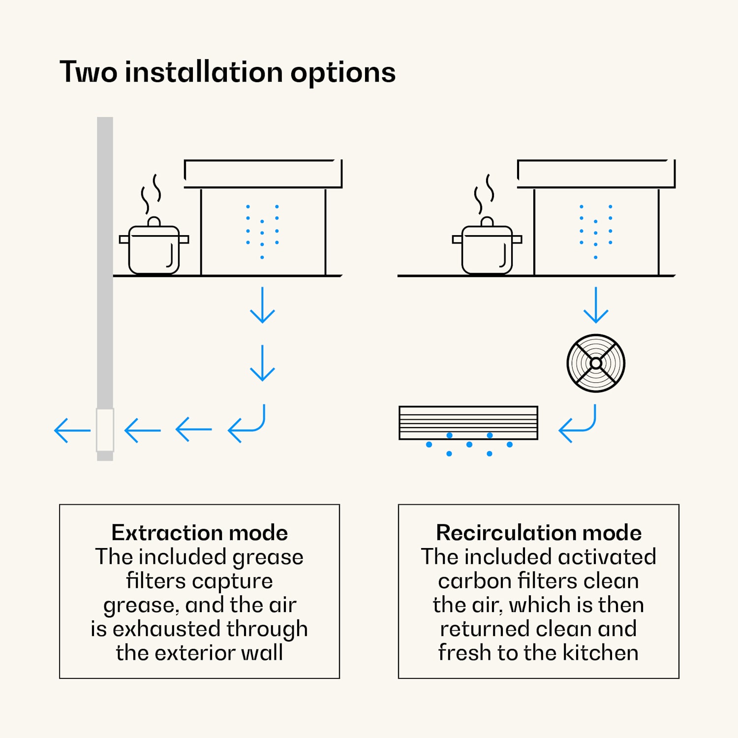 Exaustor Victoria Downdraft | 90 cm | A++ | 3 níveis | até 713,8 m³/h | 120 W 90 cm | Preto