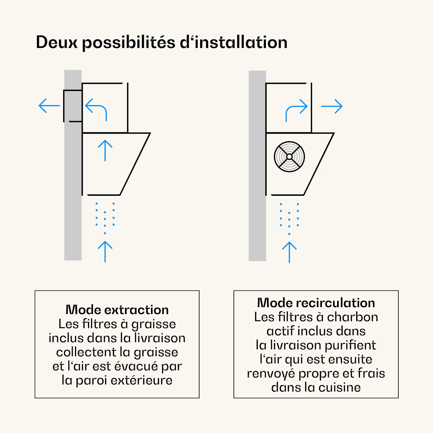 Hotte de cuisine d'angle Victoria 60 cm 336 m³/h de débit d'air 60 cm | Noir
