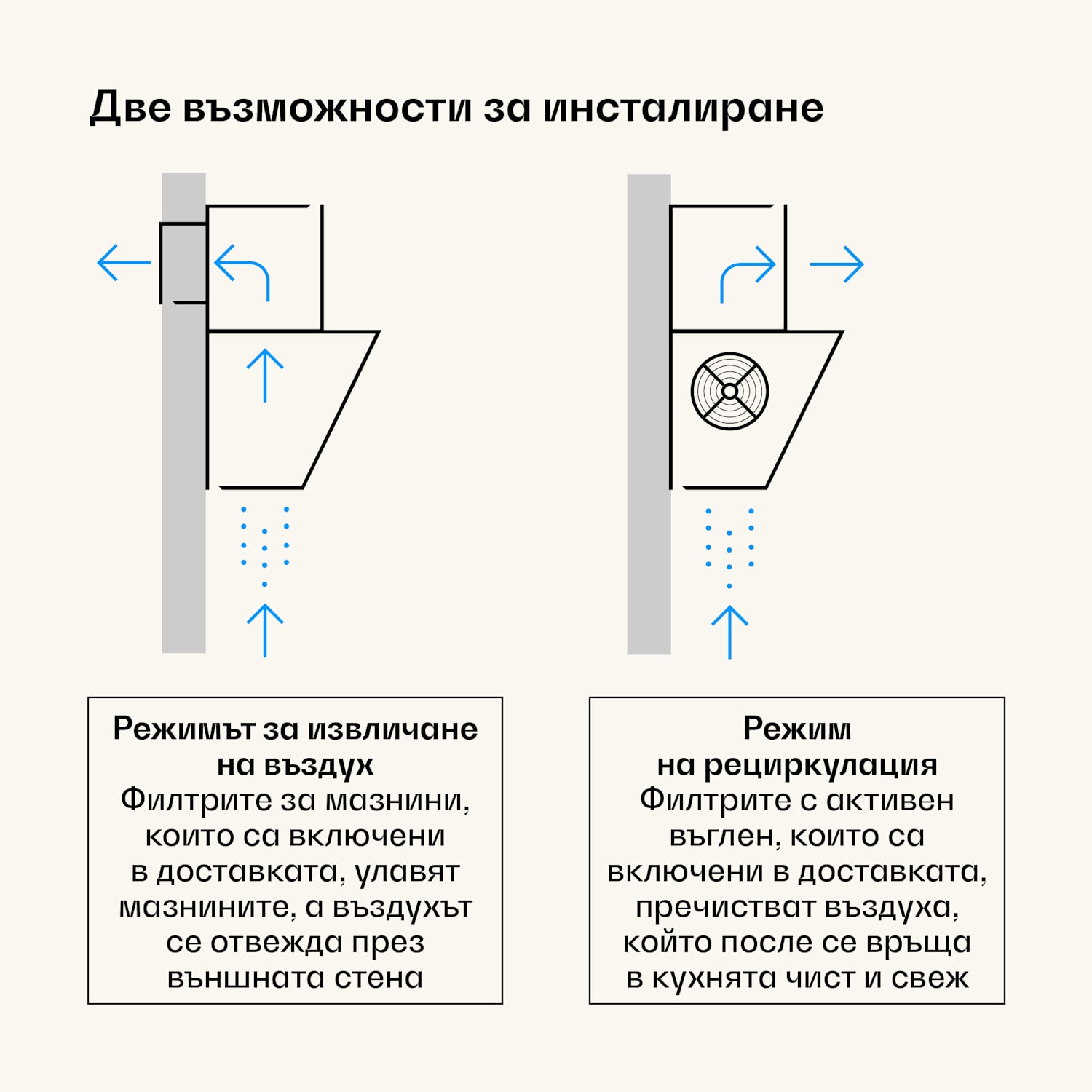 Victoria наклонен абсорбатор 60 см движение на въздуха 336 м³/ч 60 cm | Винтидж крем