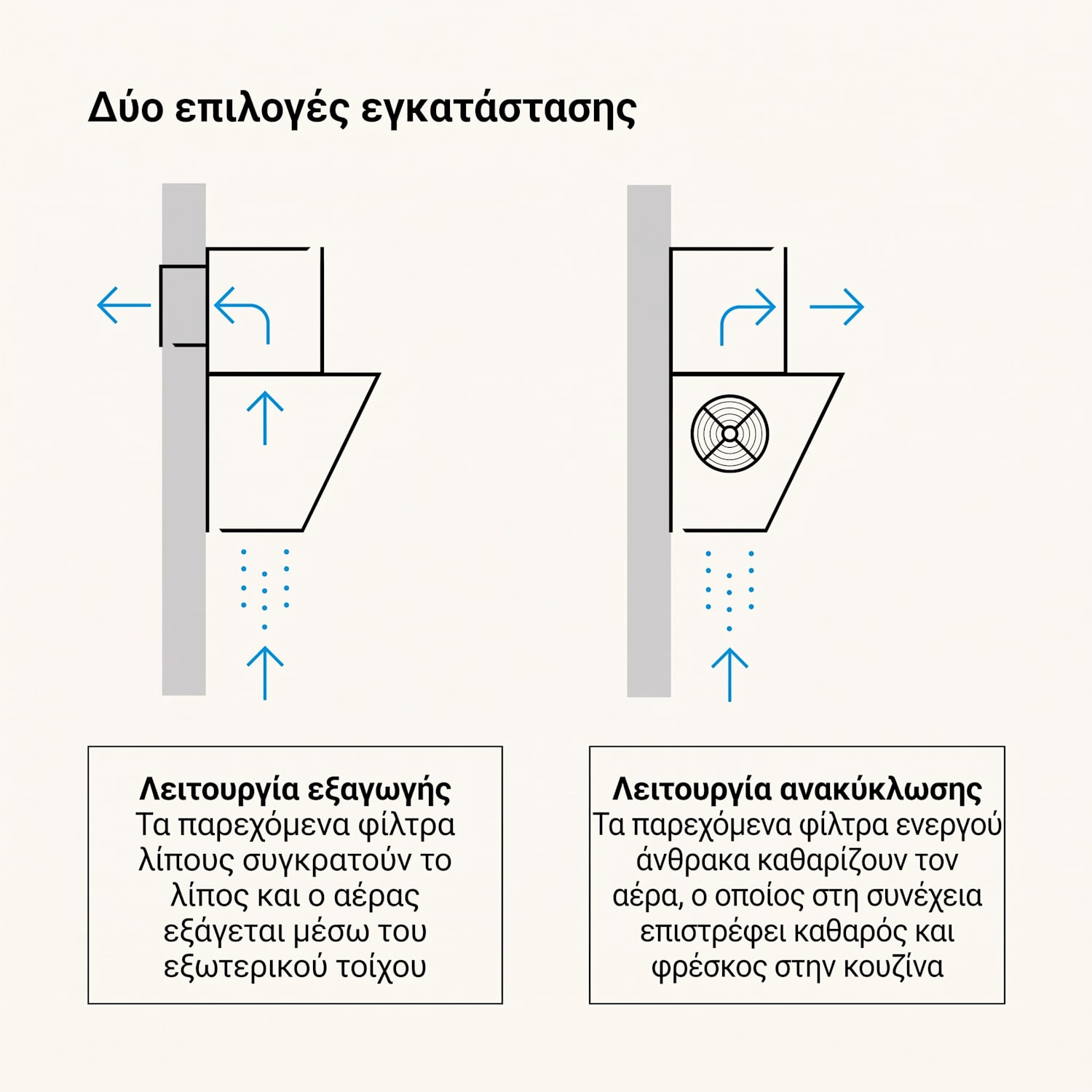 Απορροφητήρας τοίχου Victoria 90 cm, παροχή αέρα 336 m³/h 90 εκ | Vintage Κρεμ