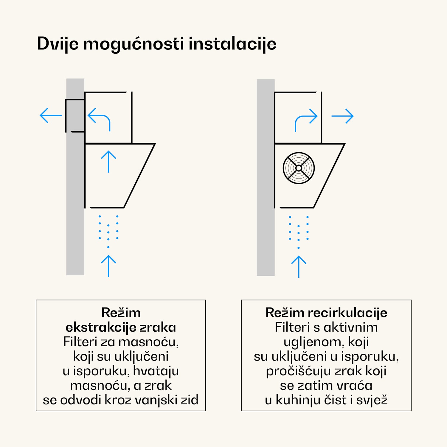 Victoria kosa kuhinjska napa 90 cm protok zraka 336 m³/h 90 cm | Vintage kremasta