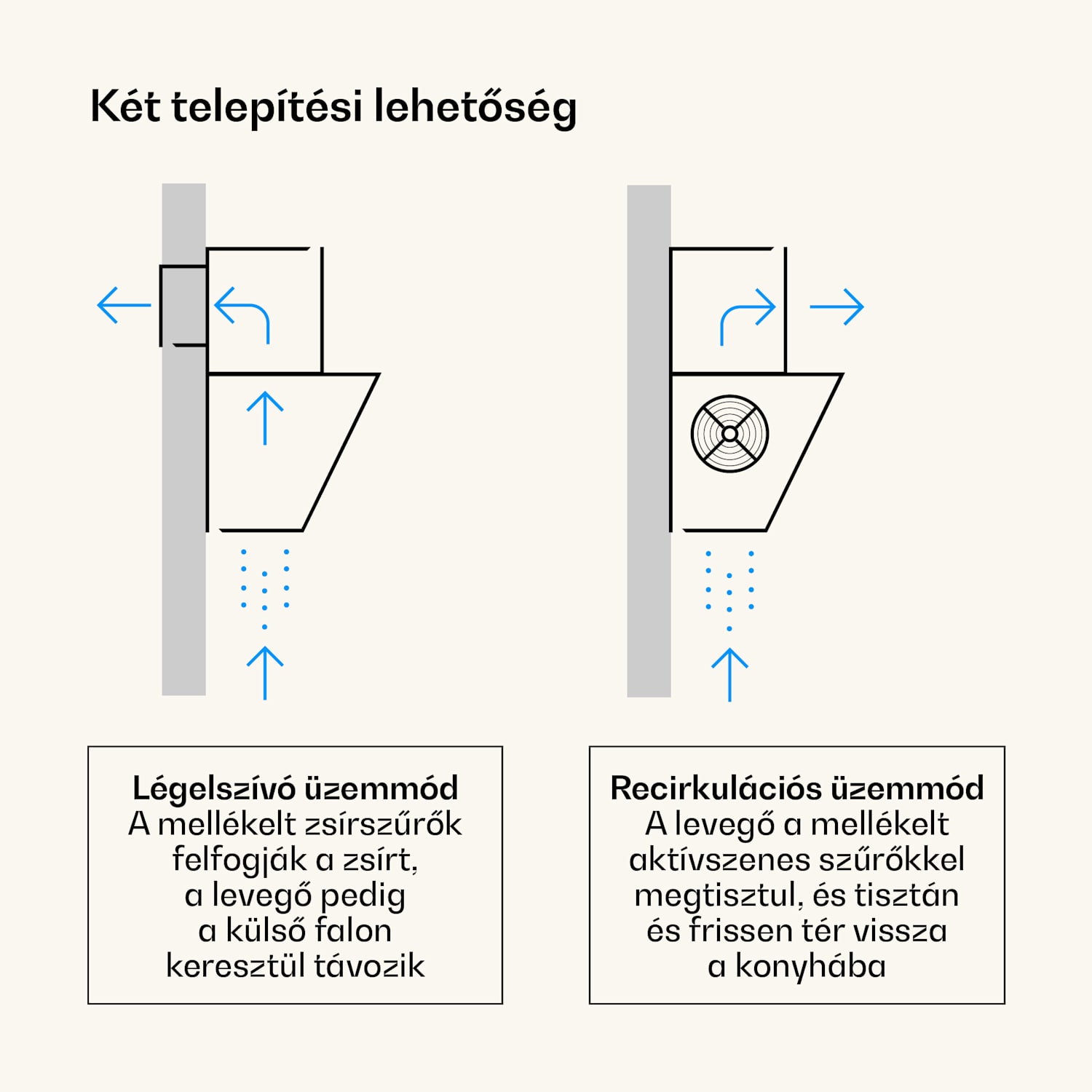 Viktoria ferde páraelszívó 90 cm légáram 336 m³/h 90 cm | Vintage krém