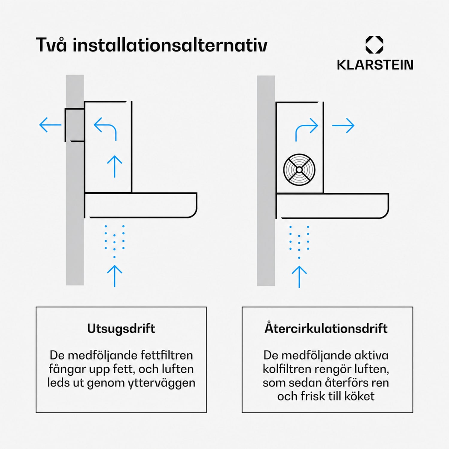 ZenFusion köksfläkt | 400 m³/h luftflöde | EEK A | Friluft/resirkulation | 3 hastighetssteg | tystgående 90 cm | Vit