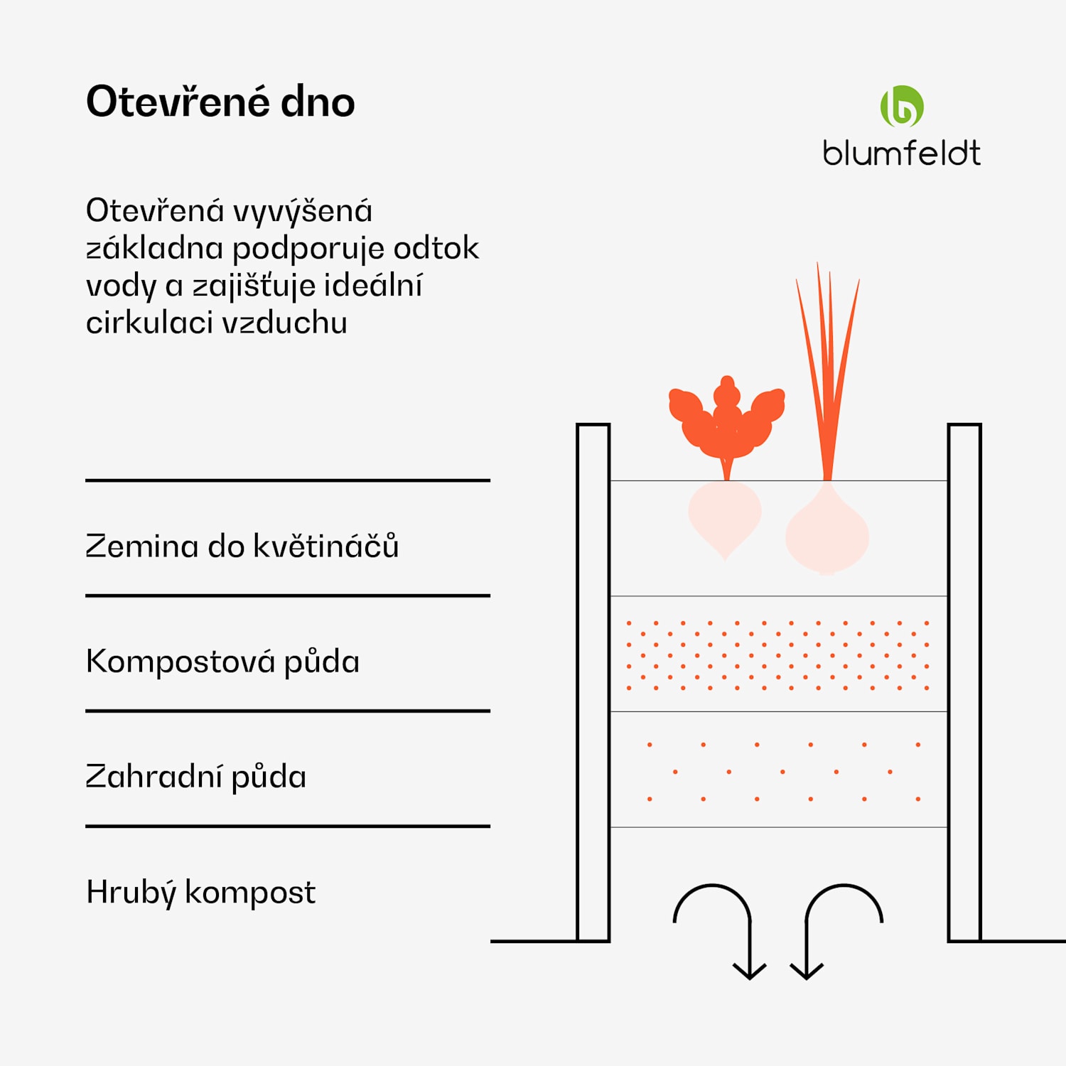 High Grow vyvýšený záhon, 2 úrovně, odolný vůči povětrnostním vlivům, odolný vůči korozi, robustní, 405 L 120 x 90 x 50 cm | Stříbrná