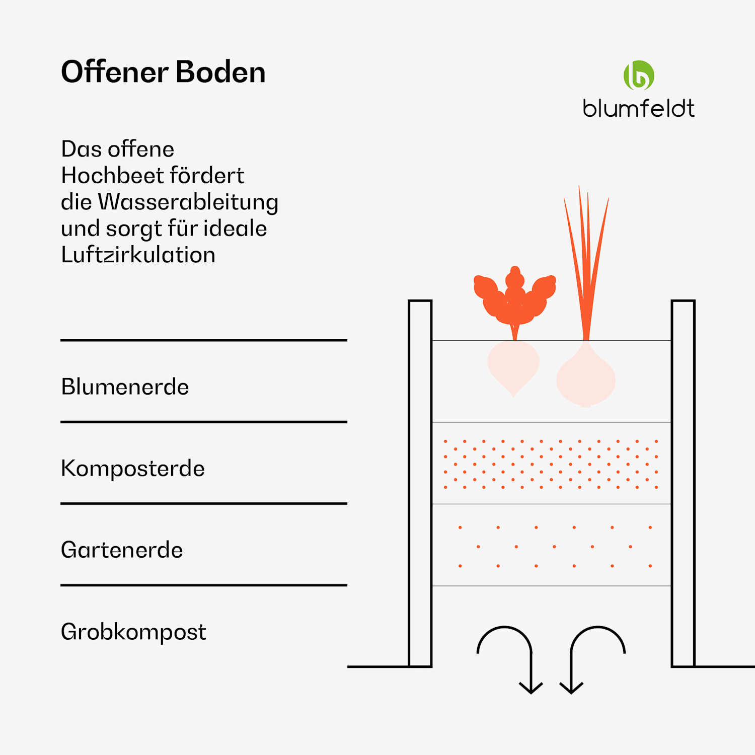 High Grow Hochbeet | 2 Ebenen | wetterfest | rostfrei | robust | 405 L 120 x 90 x 50 cm | Silber
