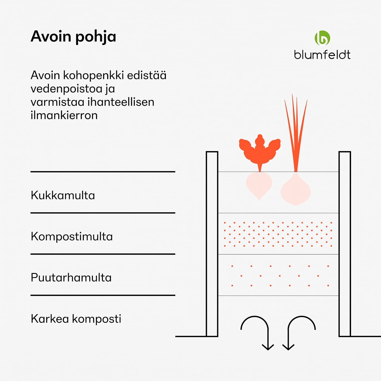High Grow kohopenkki | 2 tasoa | säänkestävä | ruostumaton | kestävä | 405 l 120 x 90 x 50 cm | Hopea