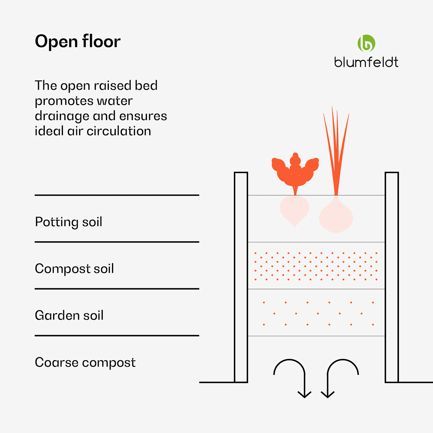 High Grow raised bed | 2 levels | weatherproof | rustproof | robust | 405 L 120 x 90 x 50 cm | Silver