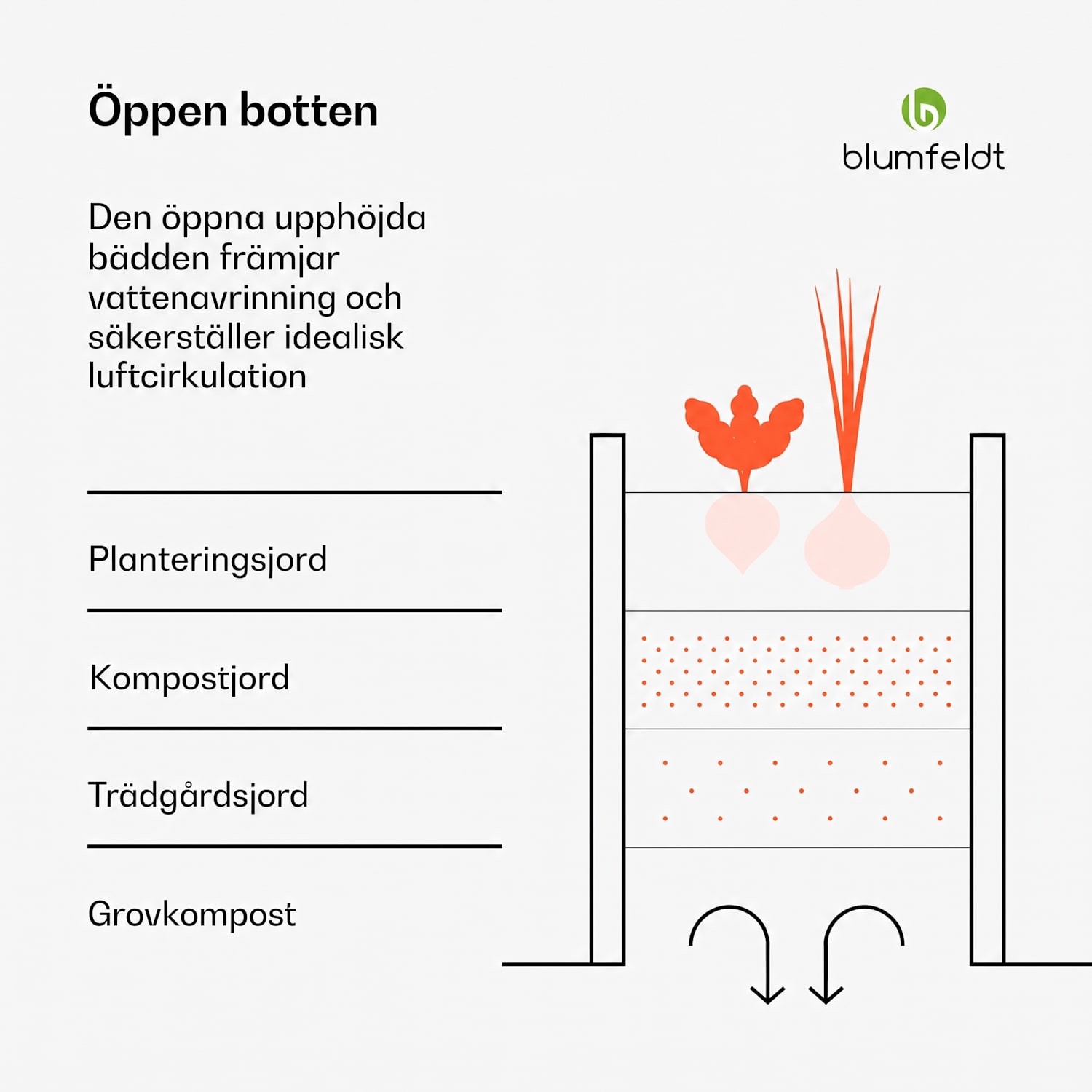 High Grow högbädd | 2 nivåer | väderbeständig | rostfri | robust | 405 l 120 x 90 x 50 cm | Antracit