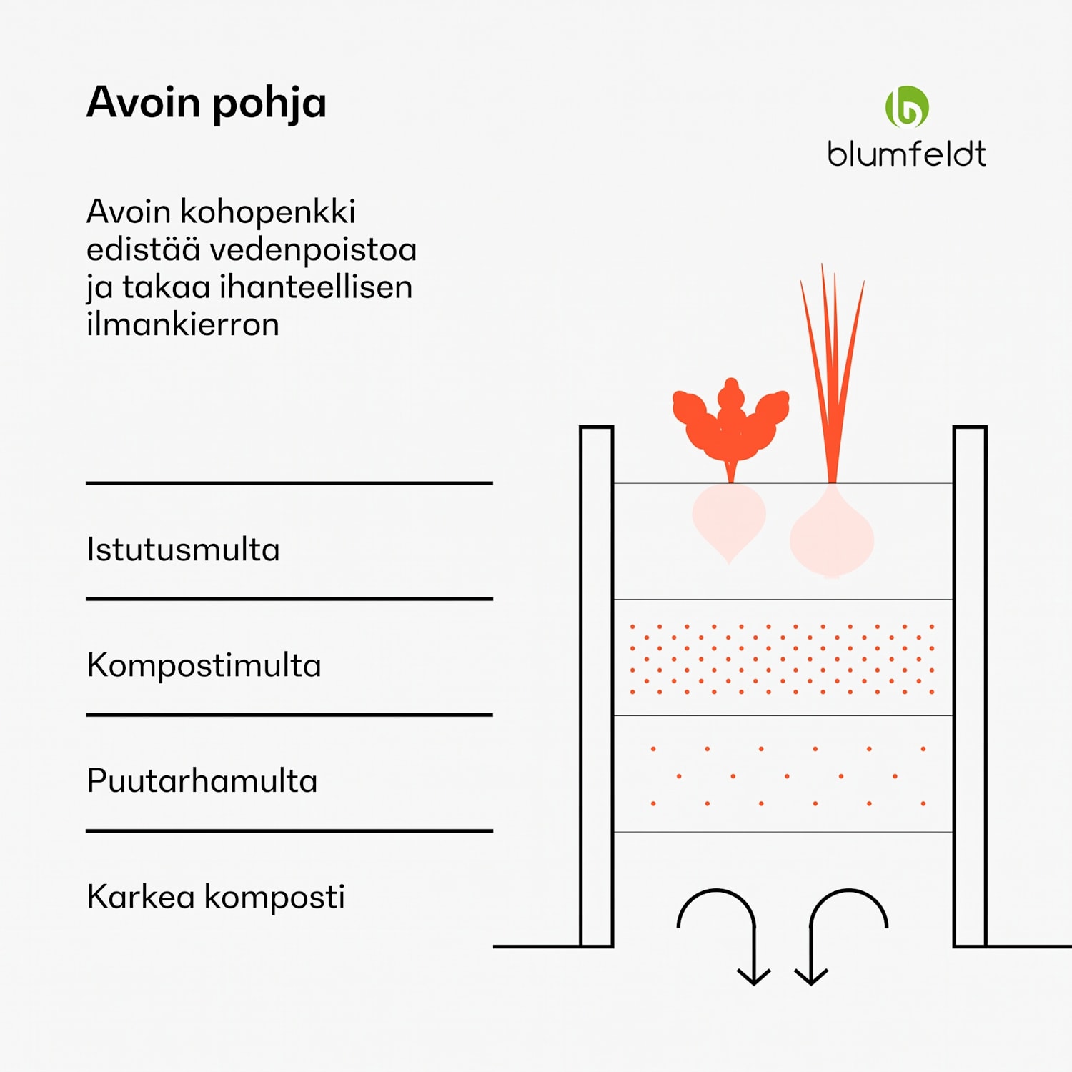 High Grow korotettu viljelylaatikko | L-muoto | säänkestävä | ruostumaton | kestävä | 742 L 160 x 160 x 60 cm | Hopea