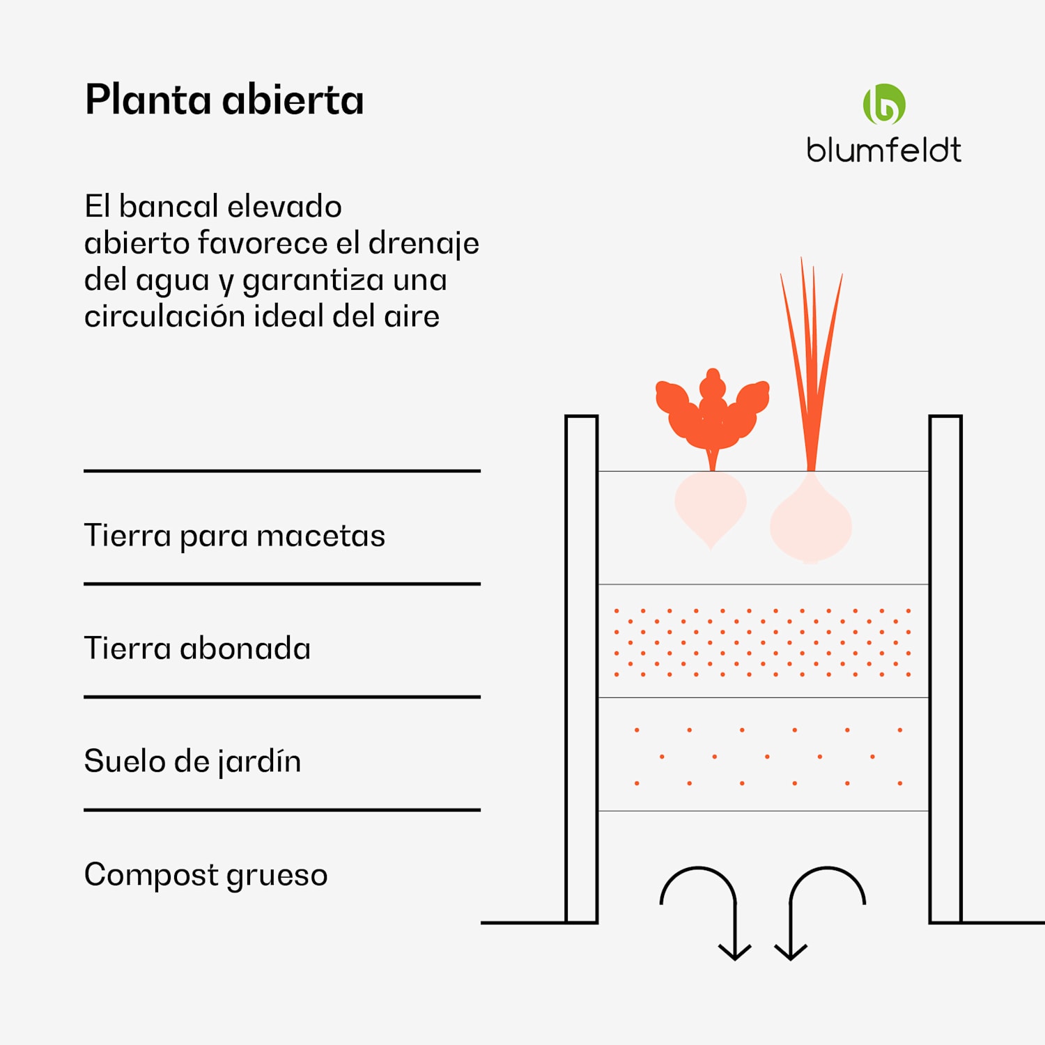 Cama elevada High Grow | forma de L | resistente a la intemperie | inoxidable | robusta | 742 L 160 x 160 x 60 cm | Antracita