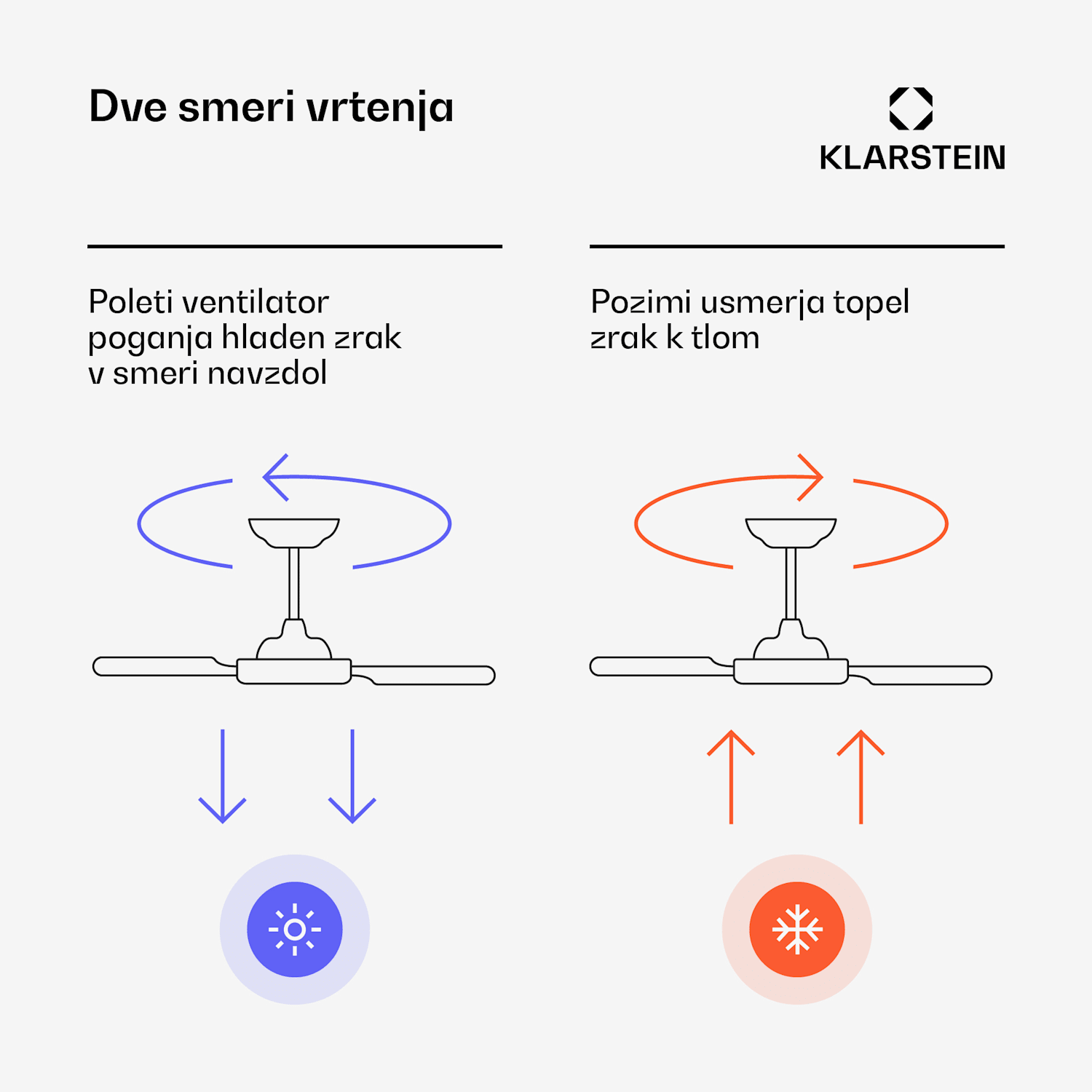 Santa Elena 52" stropni ventilator, 9 060 m³/h, 6 nastavitev hitrosti, daljinski upravljalnik 132 cm (sobe 13–25 m²) | Daljinski upravljalnik | Bela