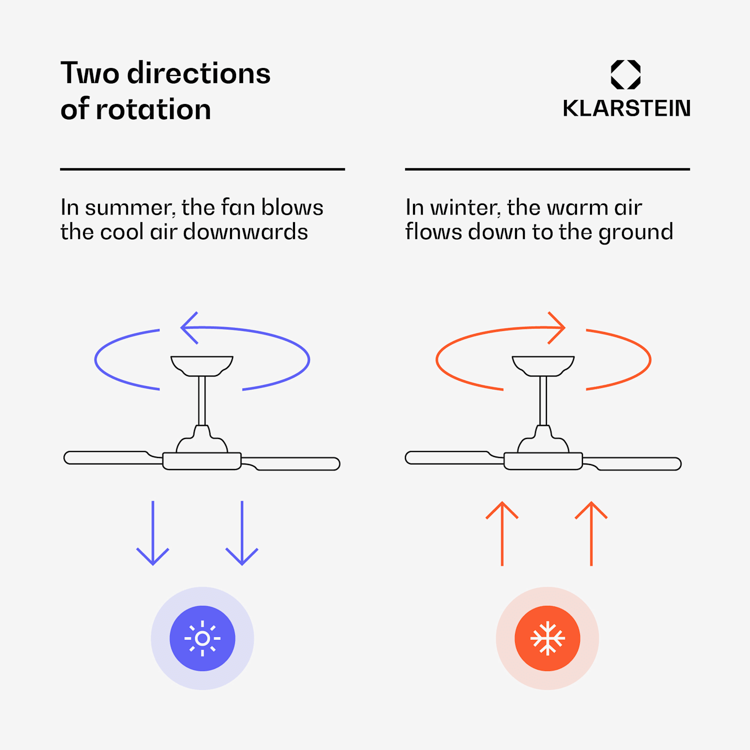 Ventilador de teto Santa Elena 52" | 9.060m³/h | 6 níveis de velocidades | comando de controlo remoto 132 cm (salas de 13 a 25 m²) | Controle remoto | Branco