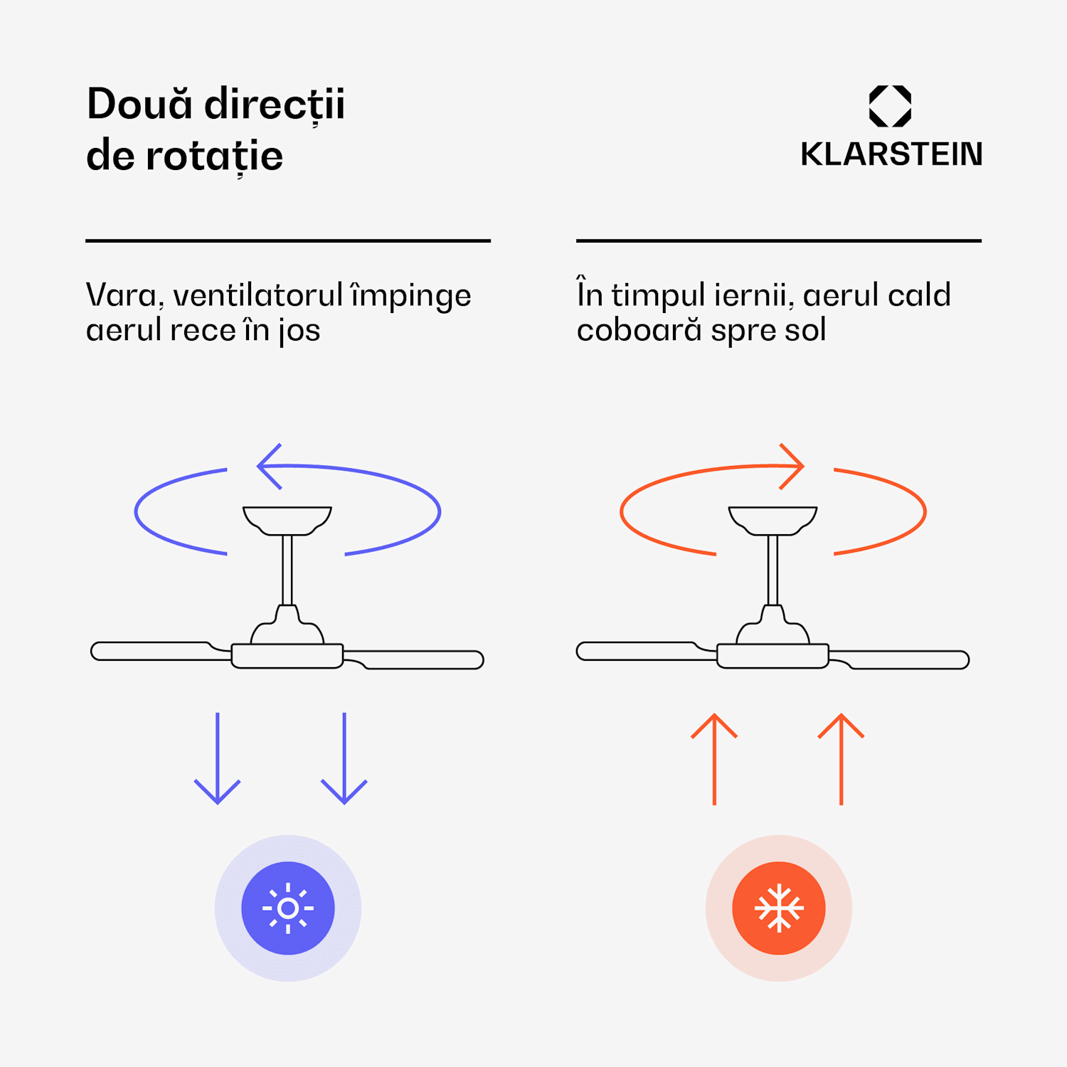 Ventilator de tavan Santa Elena Smart 52", 10260 m³/h, 6 setări de viteză, telecomandă 132 cm (camere 13–25 m²) | WIFI + telecomandă | Alb