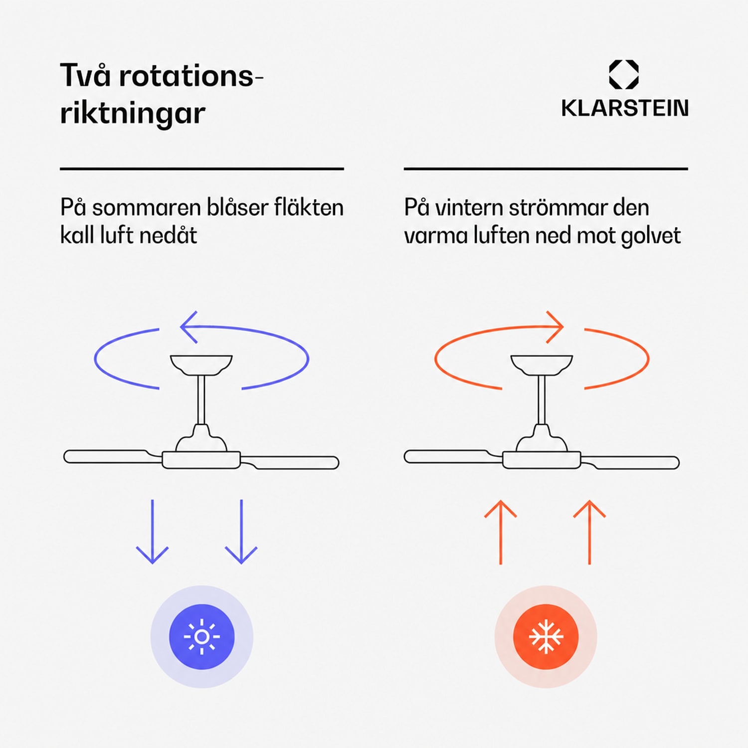 Santa Elena Smart takfläkt 52 | 10 260 m³/h | 6 hastigheter | Fjärrkontroll | Smart 132 cm (rum 13–25 m²) | WIFI + Fjärrkontroll | Vit