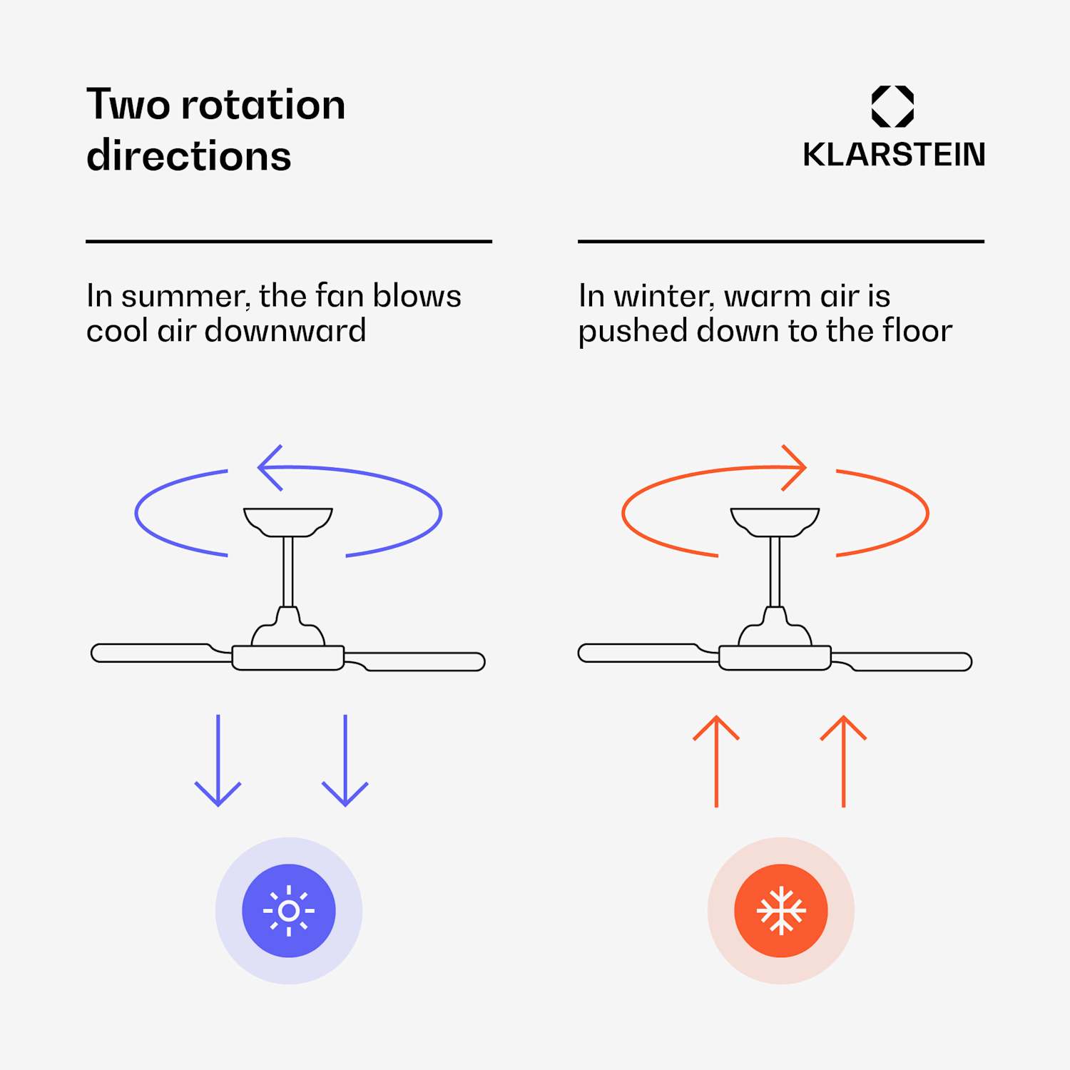 Monteverde plafondventilator met dimbaar licht 132 cm (kamers 13–25 m²) | WIFI + Afstandsbediening | Walnoot