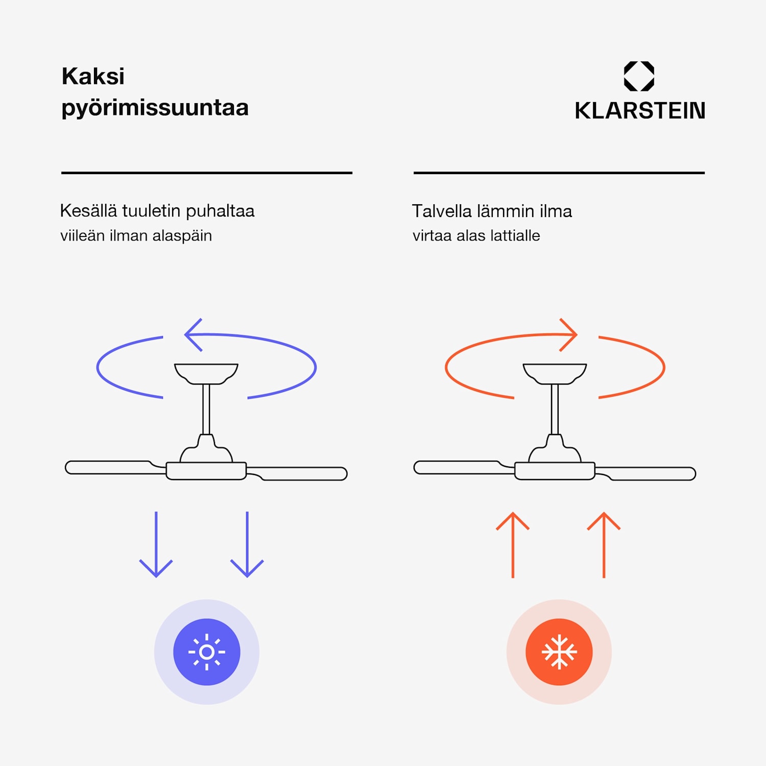AirFold | Älykäs kattotuuletin | Taitettavat siivet | Himmeä LED-valo | Smart 107cm (huoneet 9-13m²) | WIFI + kaukosäädin | Valkoinen