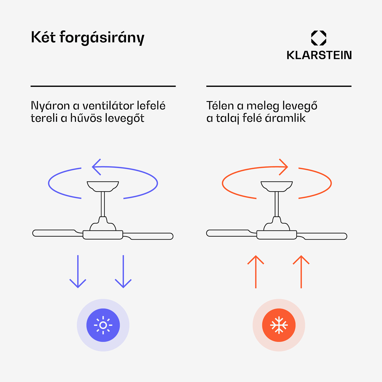 AirFold, Okos mennyezeti ventilátor, Behúzható szárnyak, Dimmelhető LED világítás, Okos 107 cm (9-13 m²-es szobák) | WIFI + távirányító | Fehér