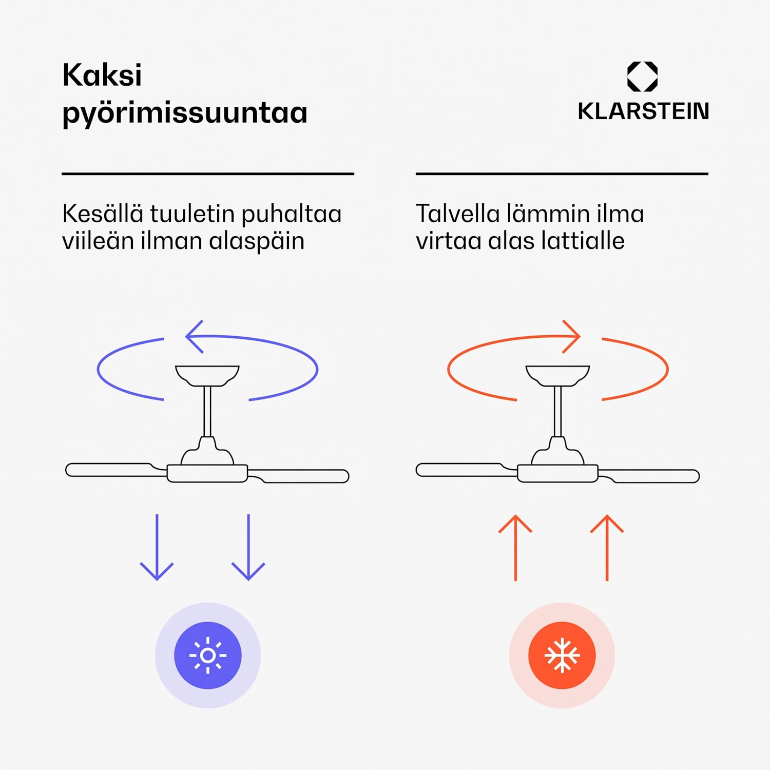 SkyBreeze Smart-kattotuuletin | sisä- ja ulkokäyttöön | Smart Control | IP44 | 40 dB 132 cm (huoneet 13-25 m²) | WIFI + kaukosäädin | Valkoinen