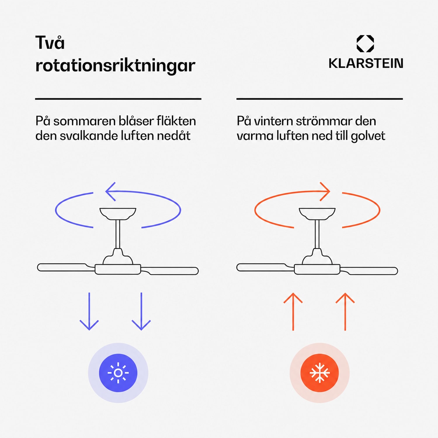  132 cm (rum 13–25 m²) | WIFI + Fjärrkontroll | Vit