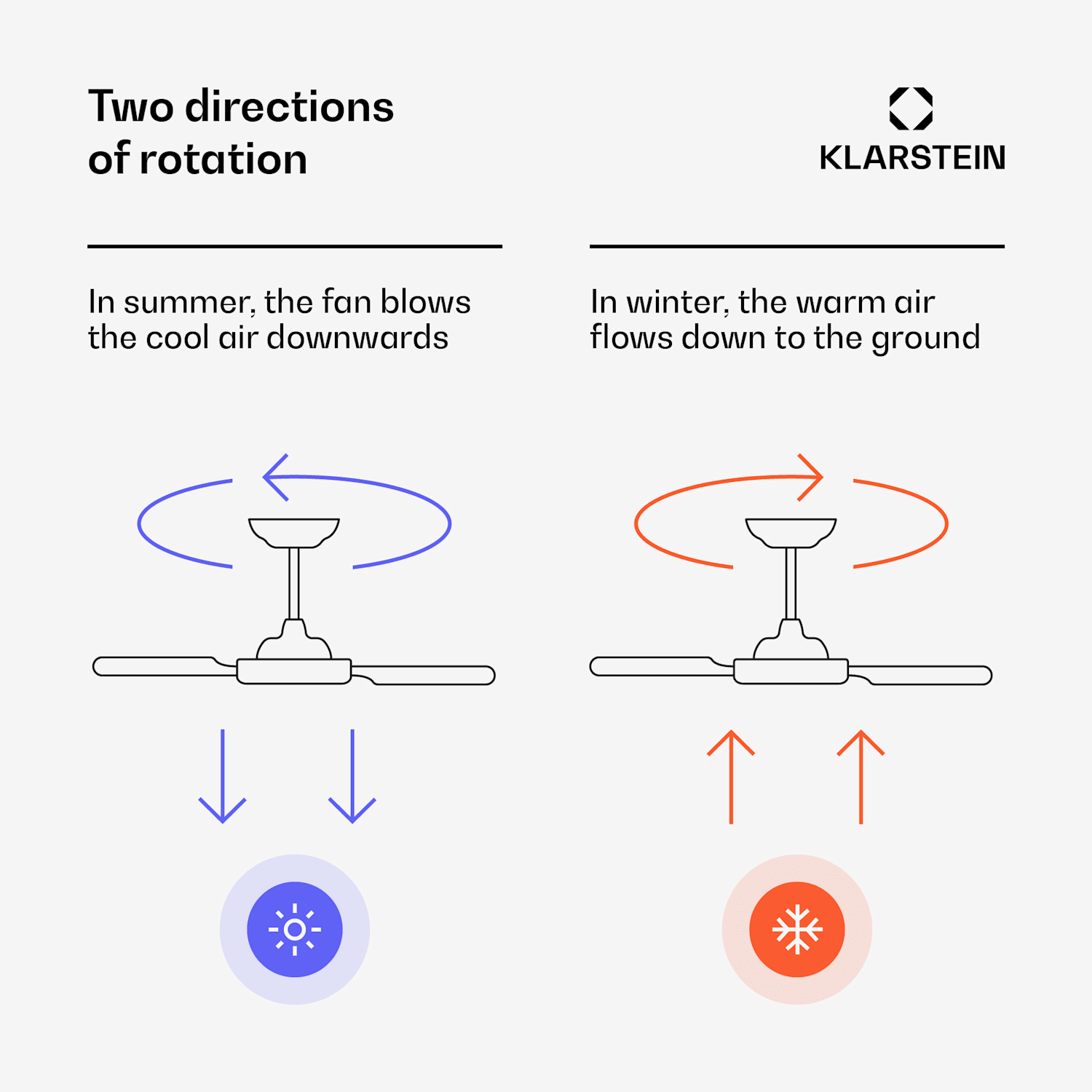 SkyBreeze Smart-kattotuuletin | sisä- ja ulkokäyttöön | Smart Control | IP44 | 40 dB 132 cm (huoneet 13-25 m²) | WIFI + kaukosäädin | Pähkinä
